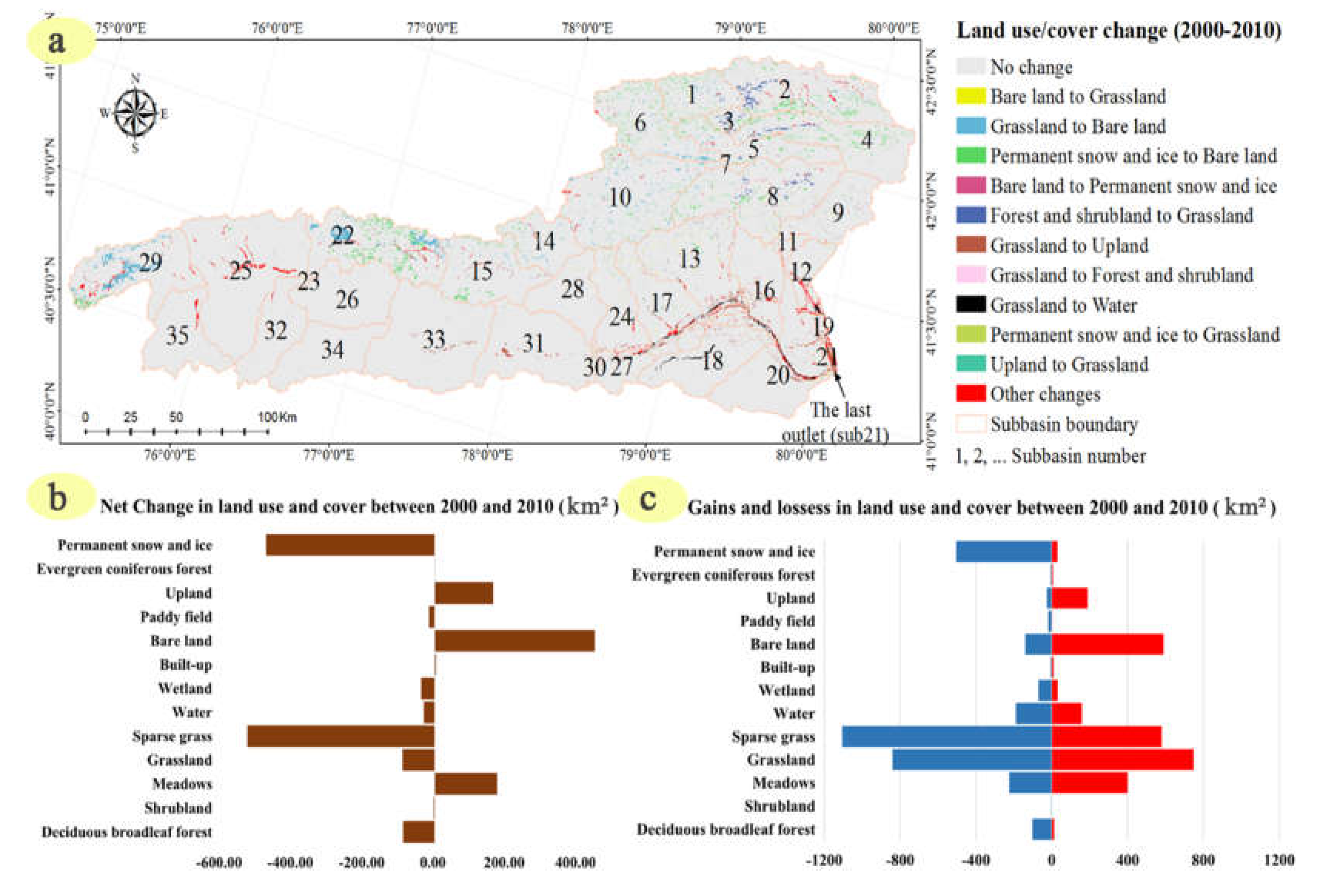 Water 10 00434 g002 550