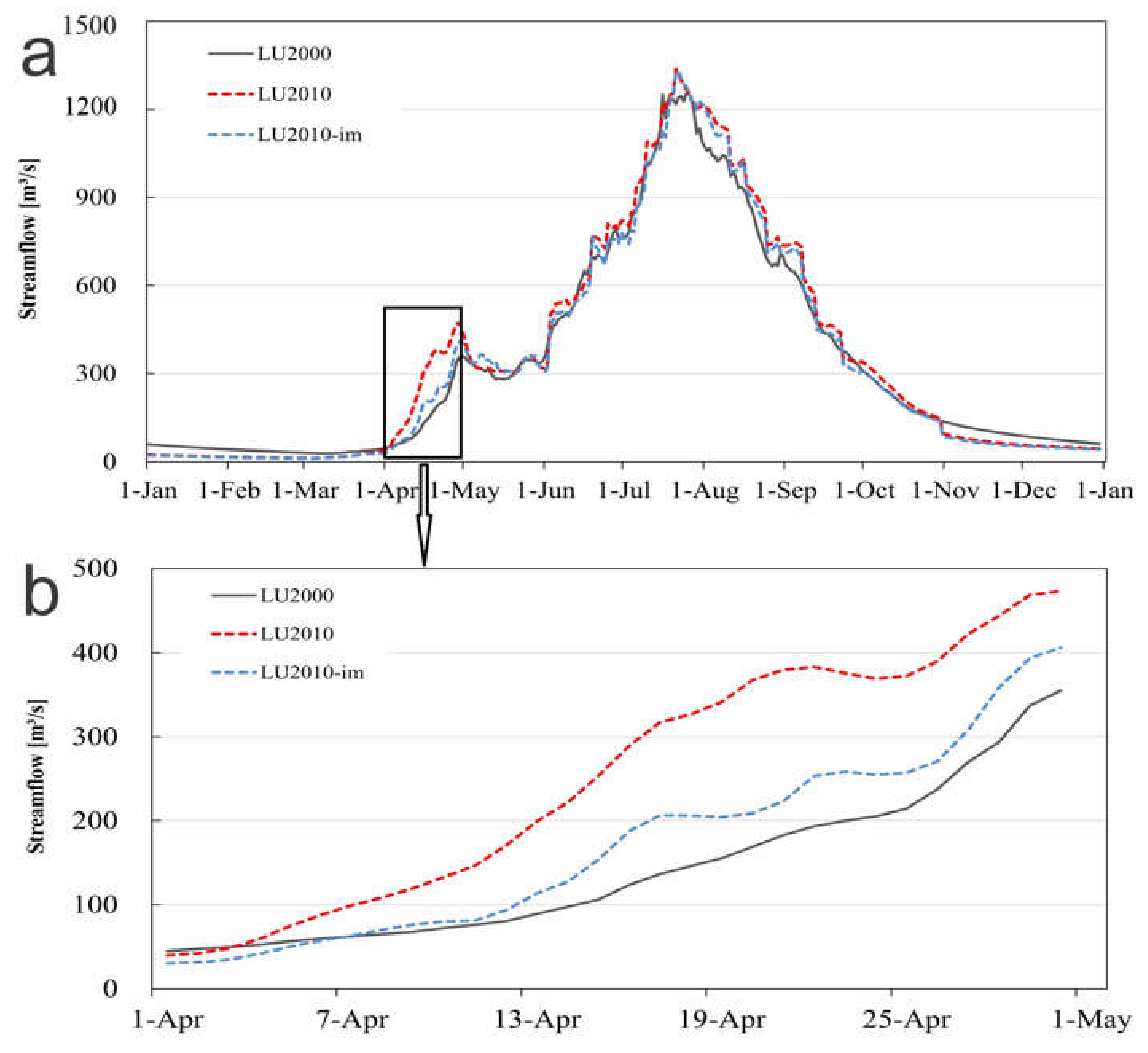 Water 10 00434 g006 550