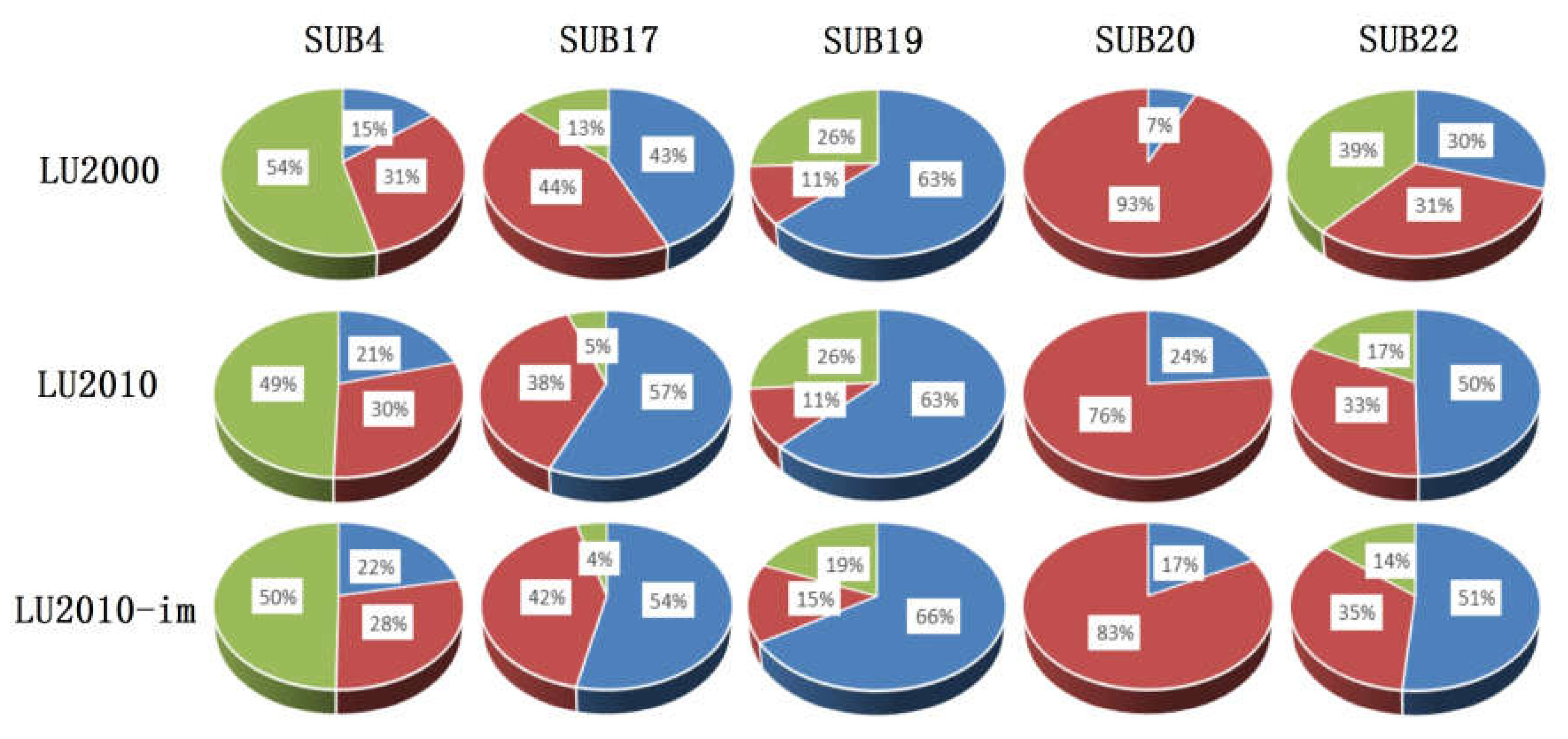 Water 10 00434 g007 550