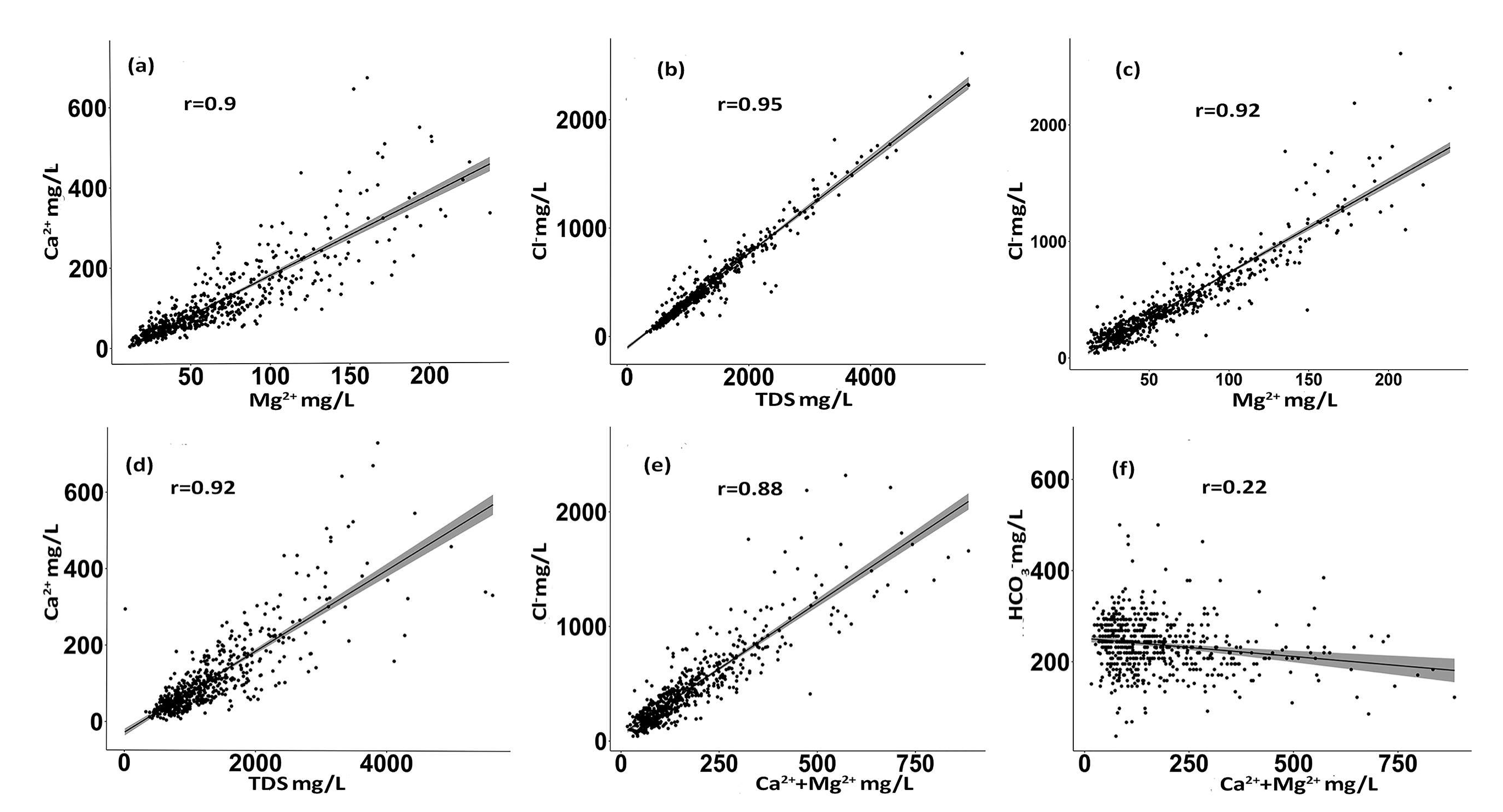 Water 10 00437 g003 550