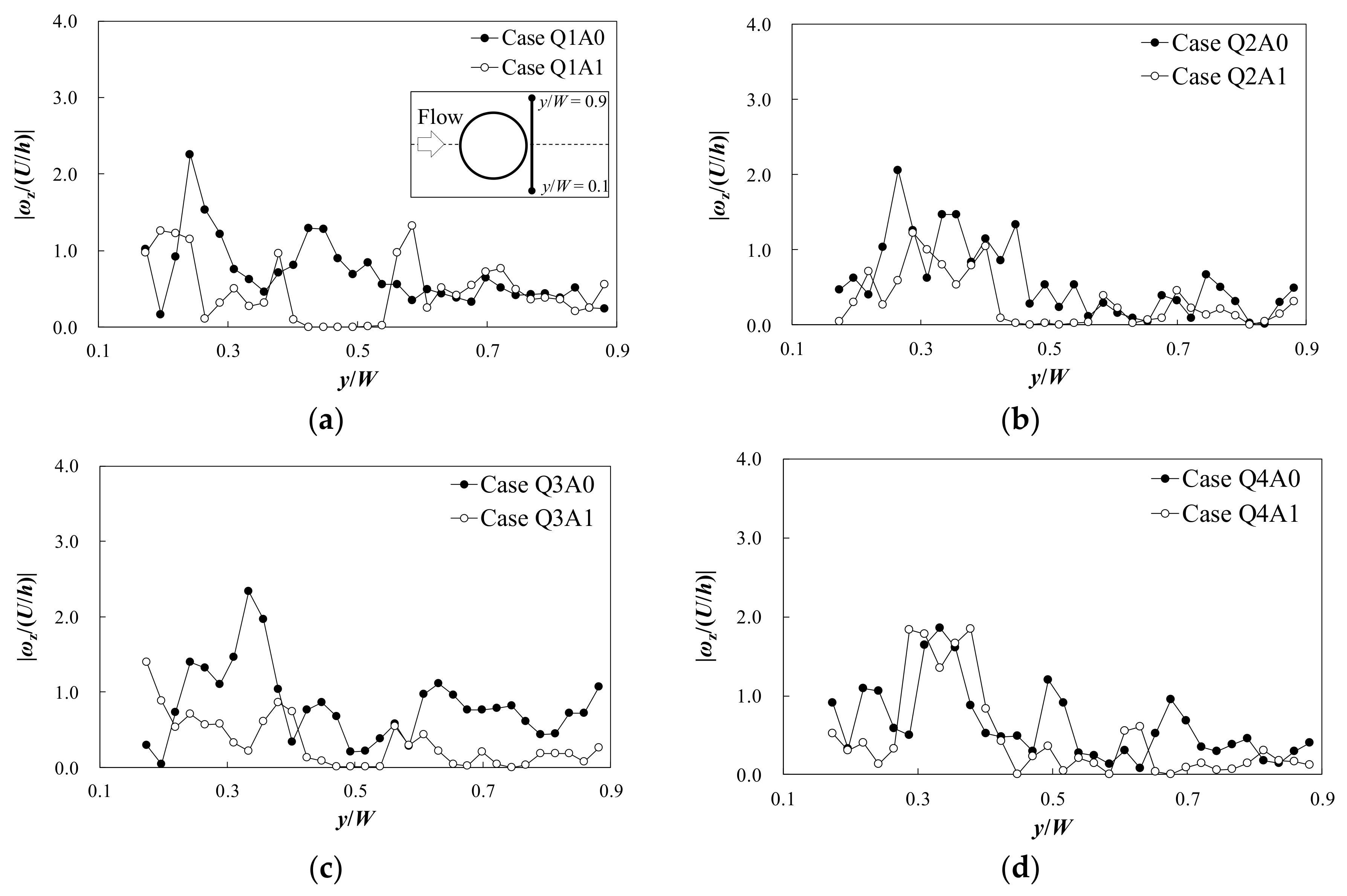 Water 10 00441 g013 550