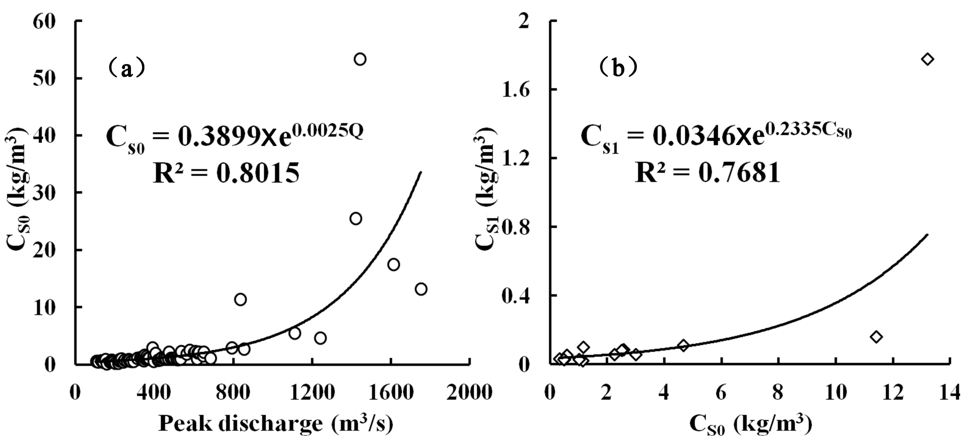 Water 10 00447 g003 550