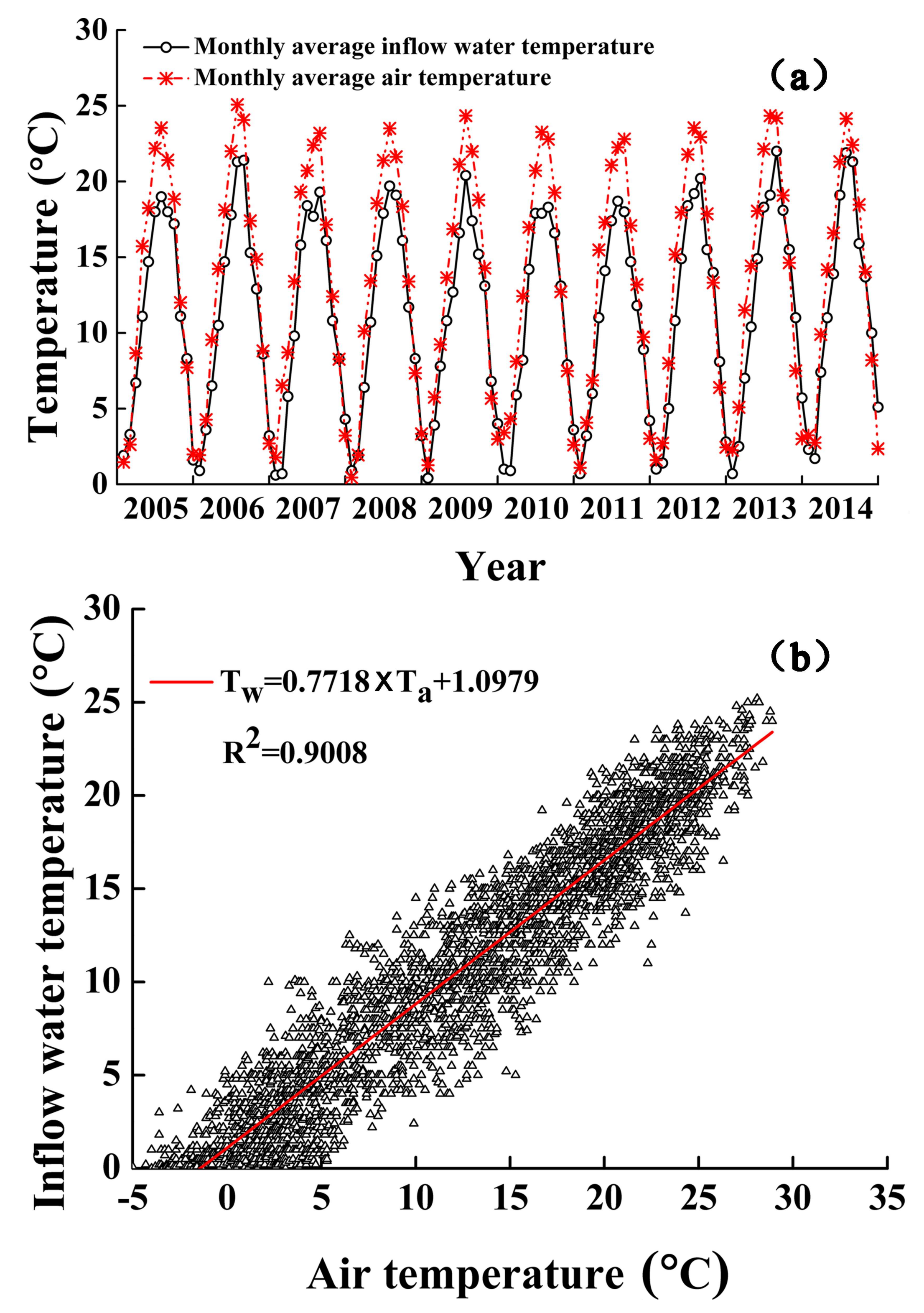 Water 10 00447 g004 550