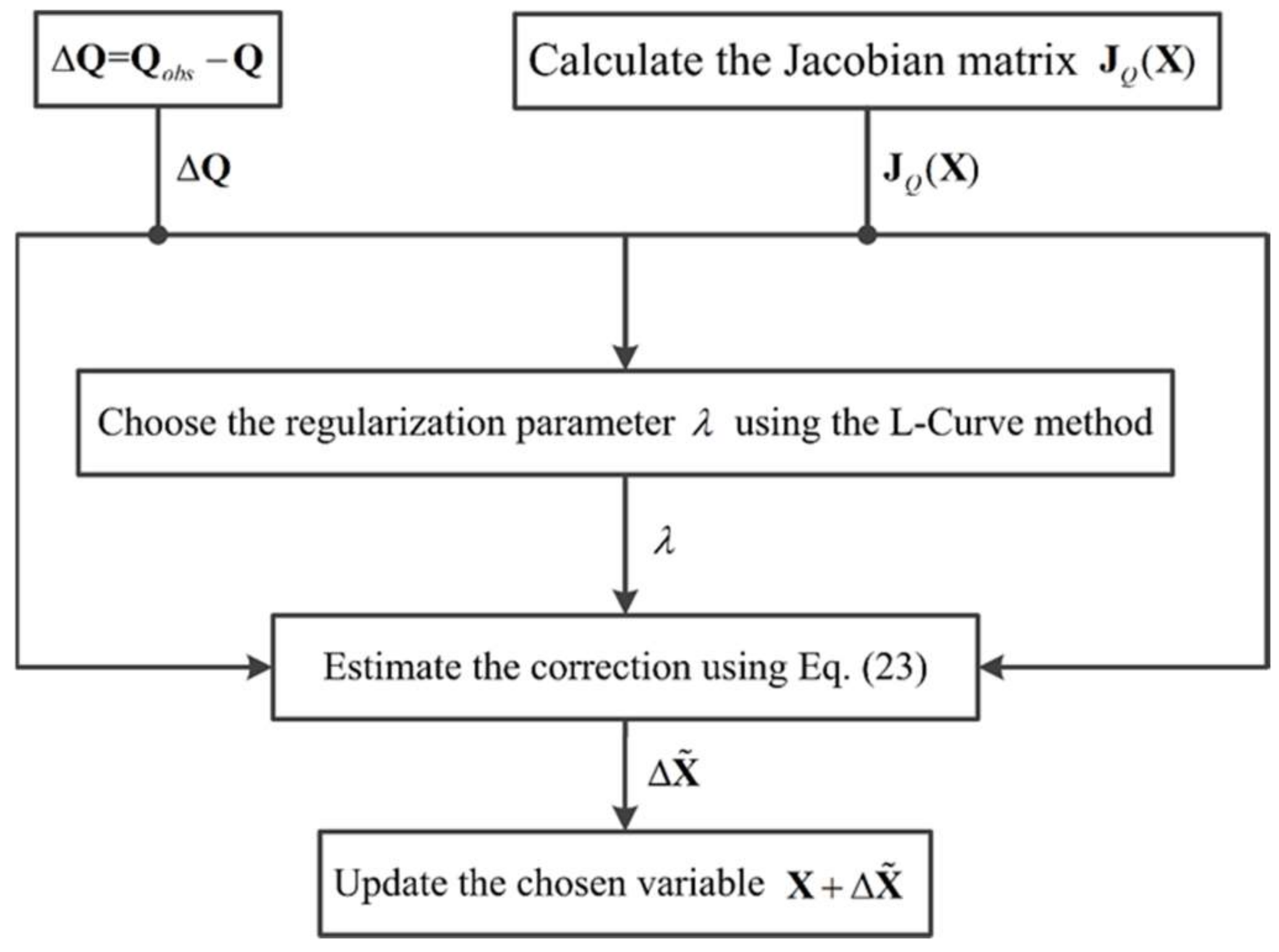 Water 10 00450 g002 Water 10 00450 g002