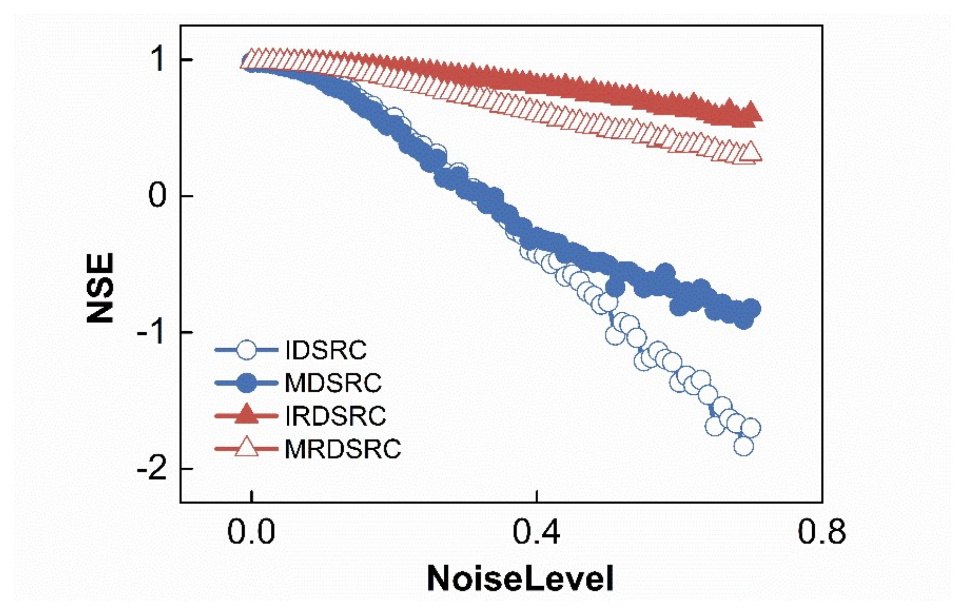 Water 10 00450 g008 Water 10 00450 g008