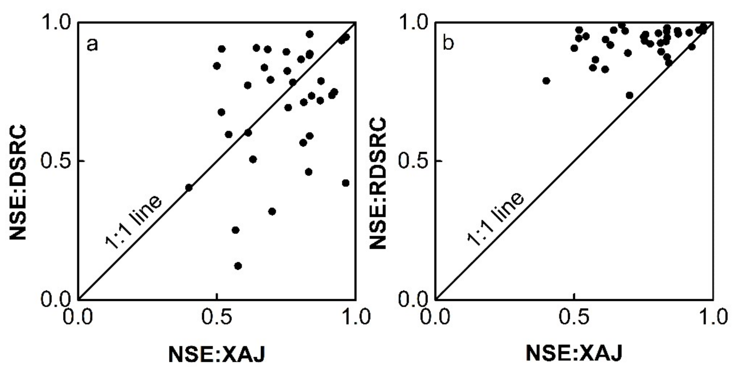 Water 10 00450 g011 Water 10 00450 g011