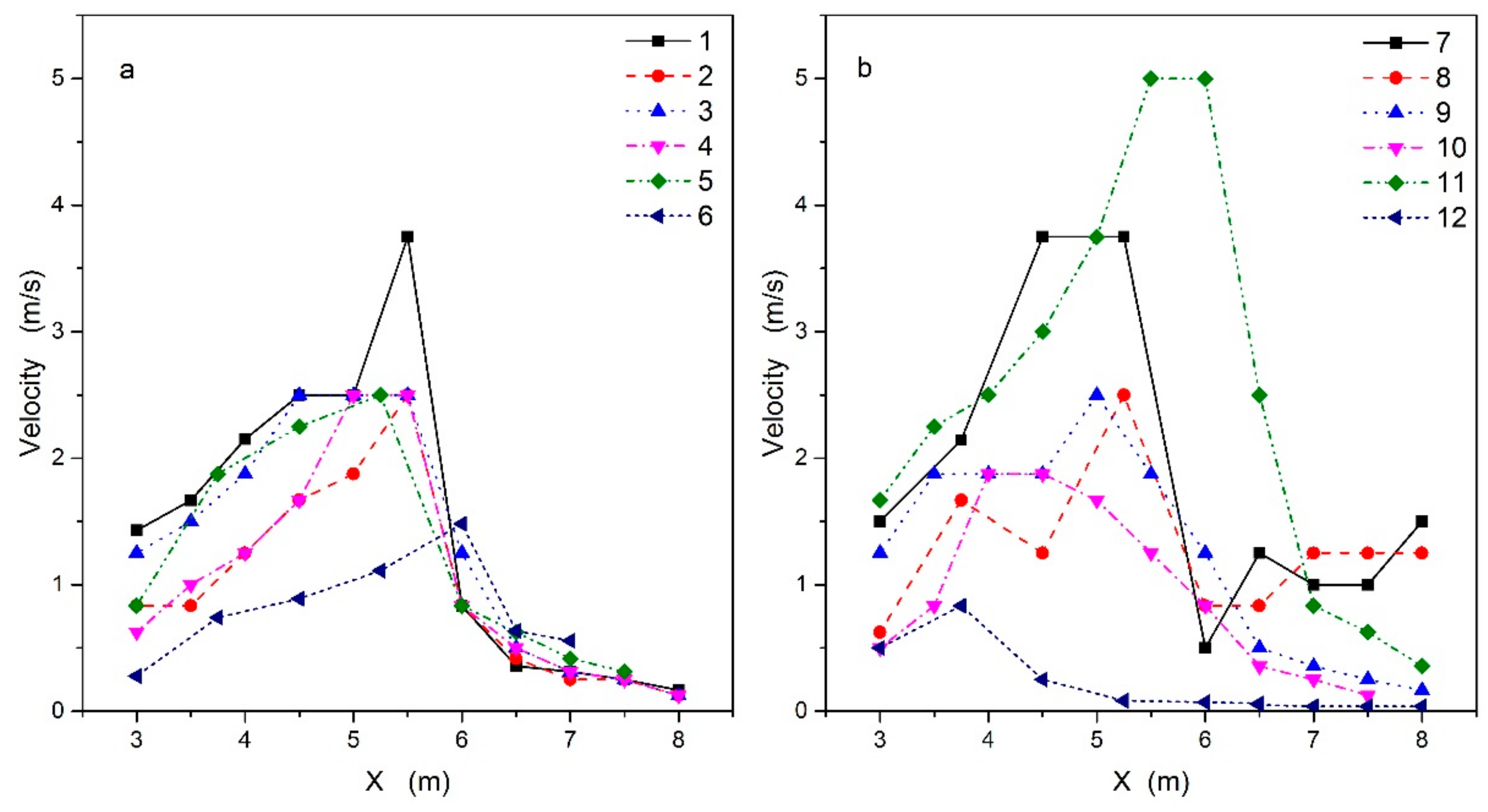 Water 10 00452 g006 550