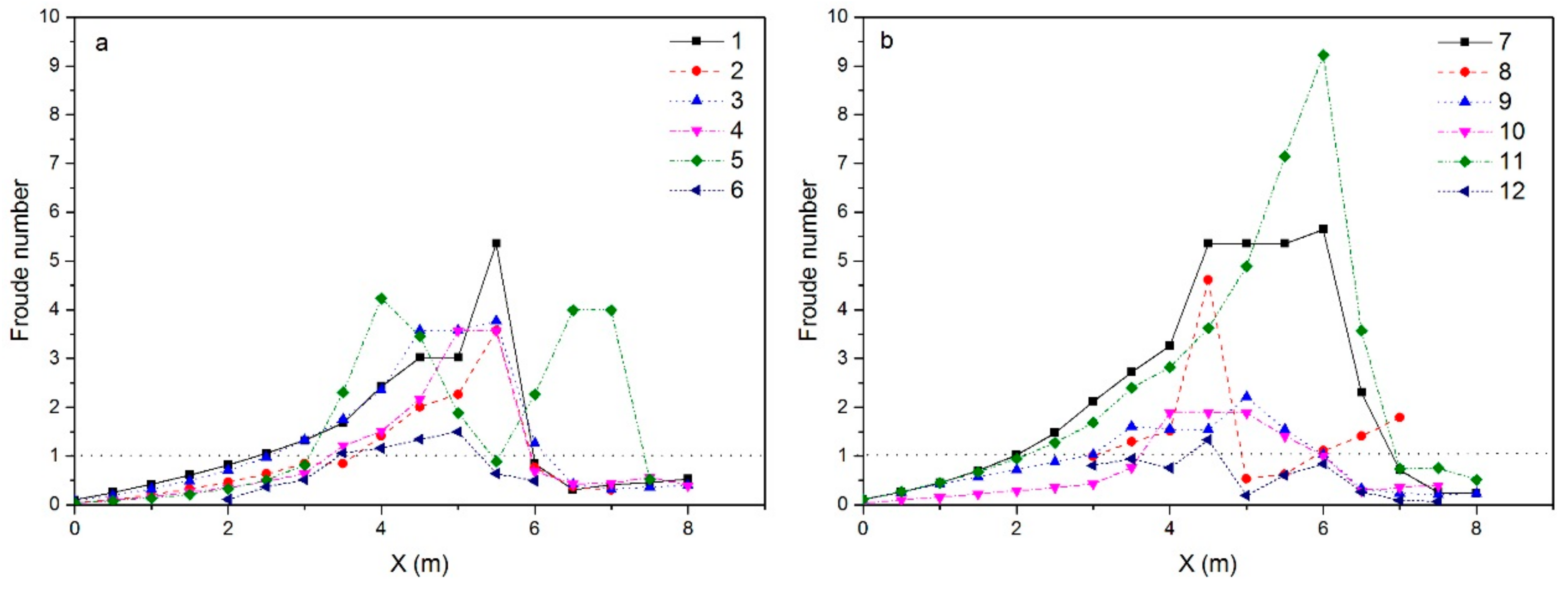 Water 10 00452 g008 550