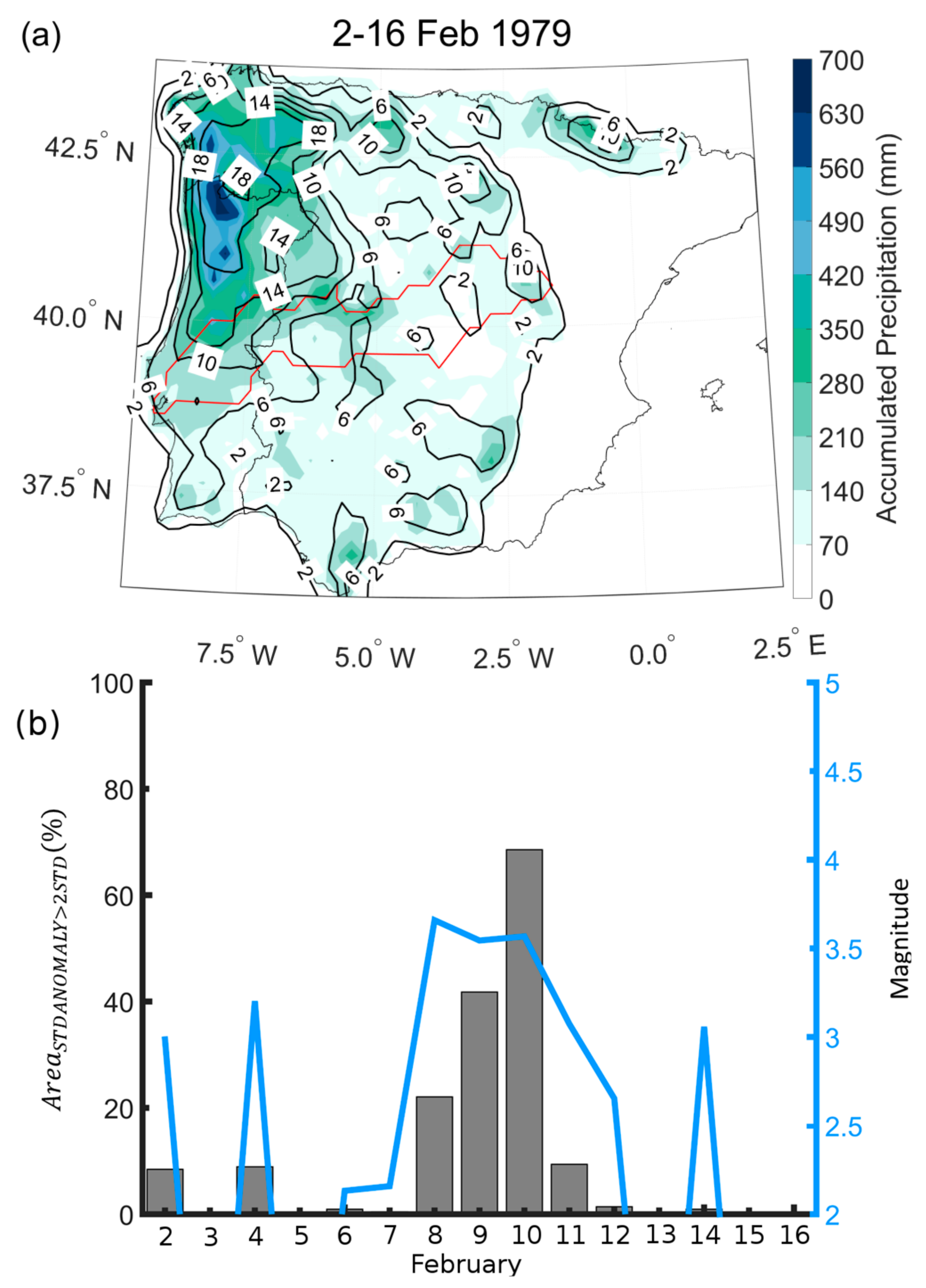 Water 10 00454 g009