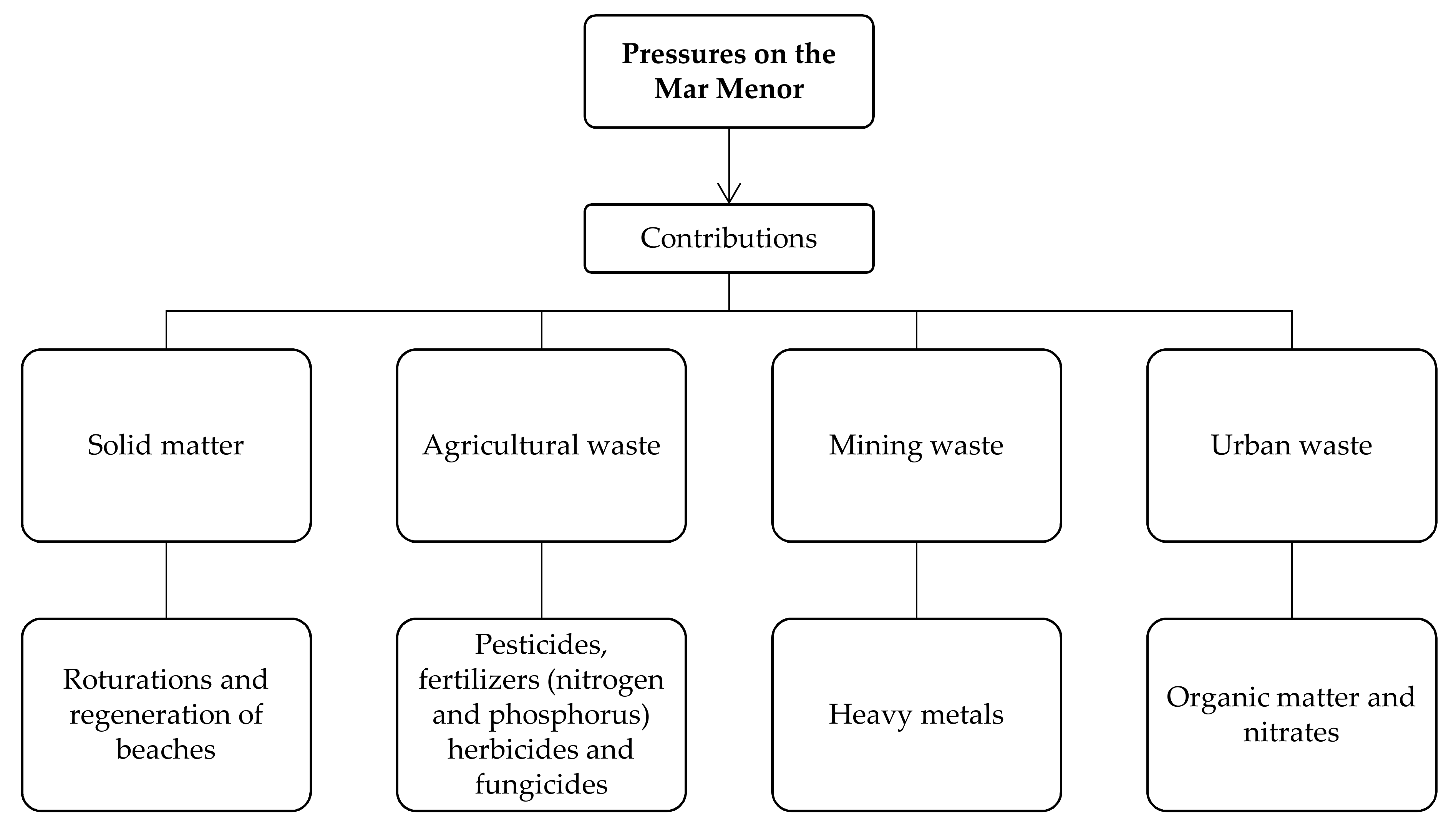Water 10 00456 g004 Water 10 00456 g004
