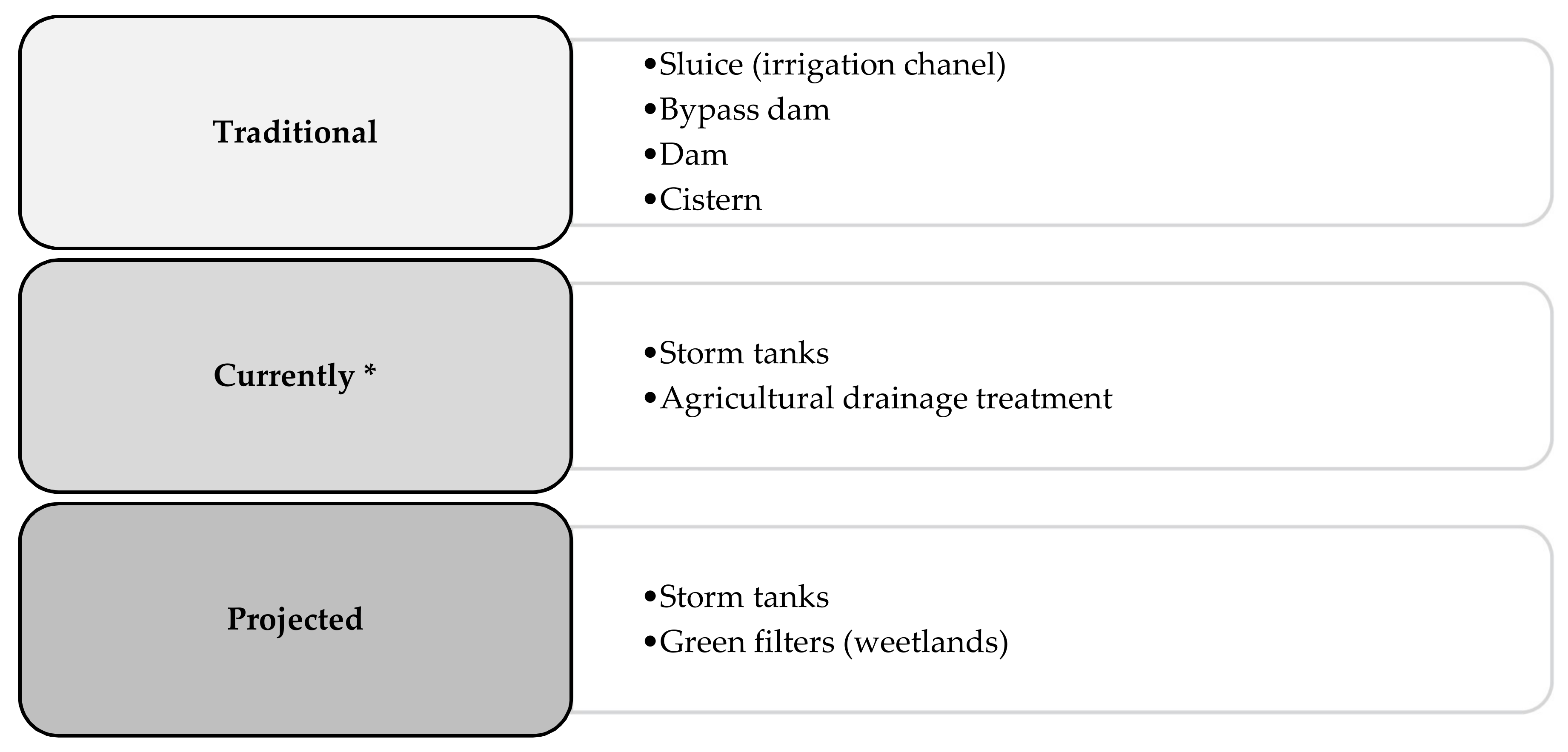 Water 10 00456 g005 Water 10 00456 g005