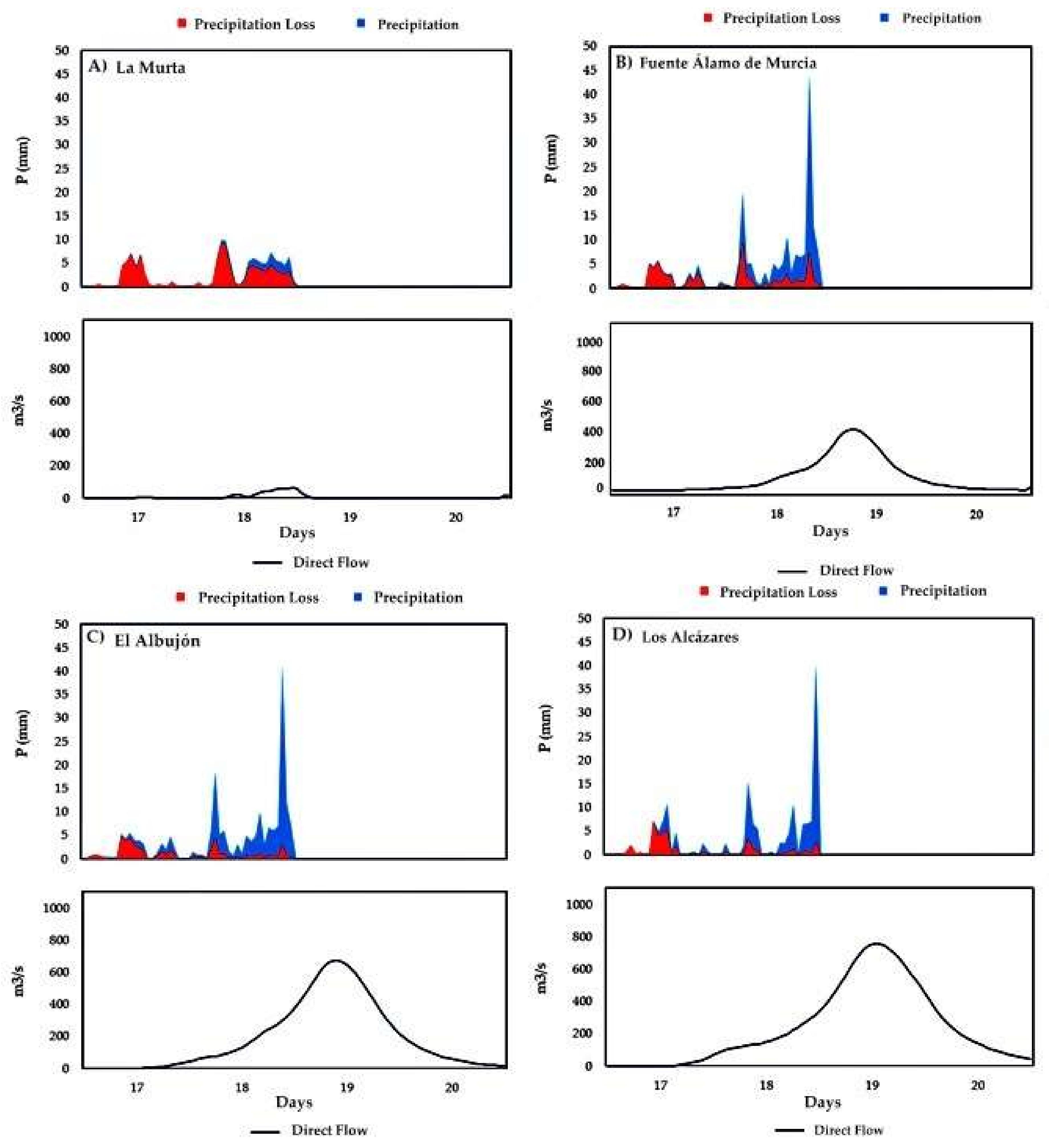 Water 10 00456 g009 Water 10 00456 g009