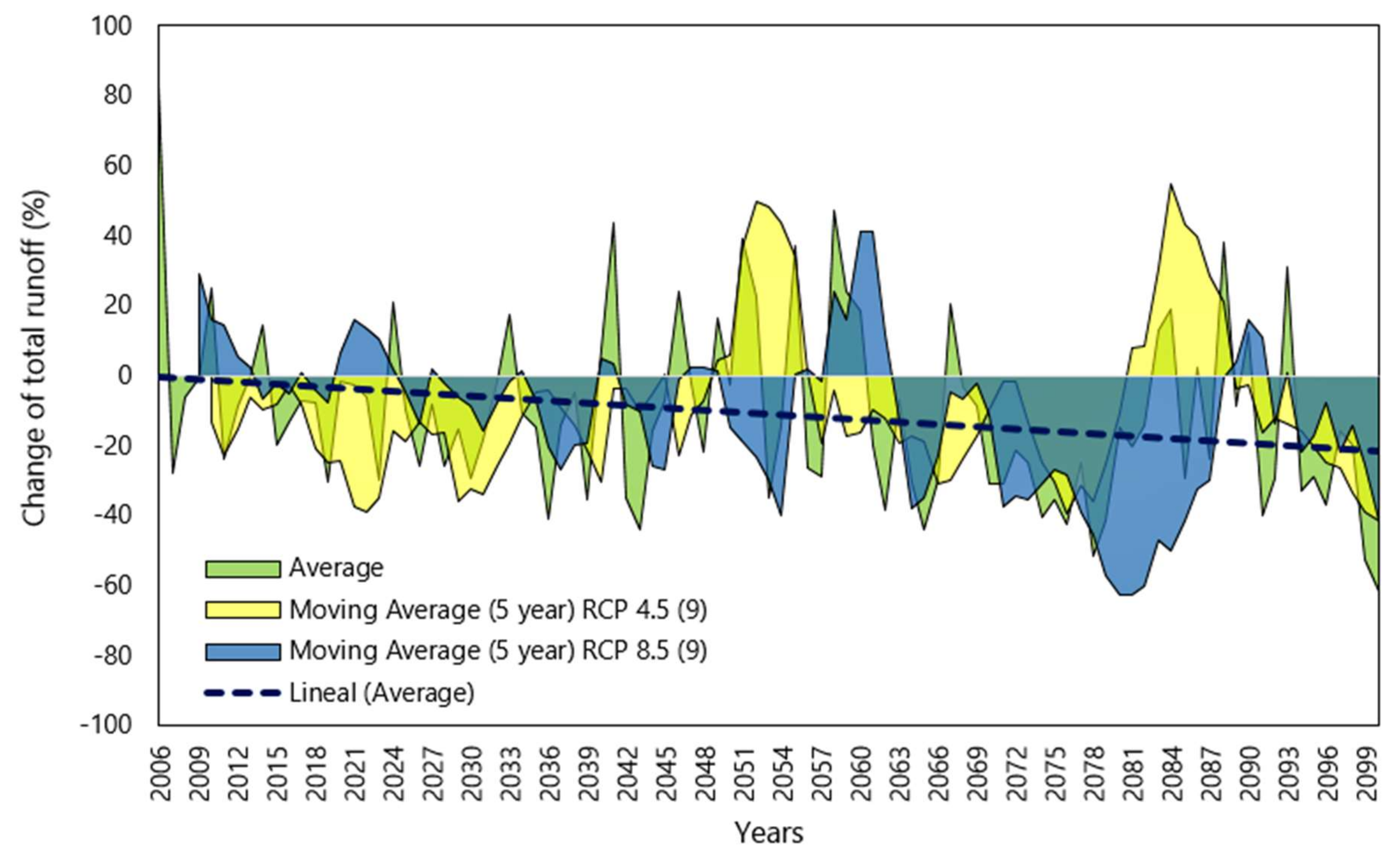 Water 10 00456 g010 Water 10 00456 g010