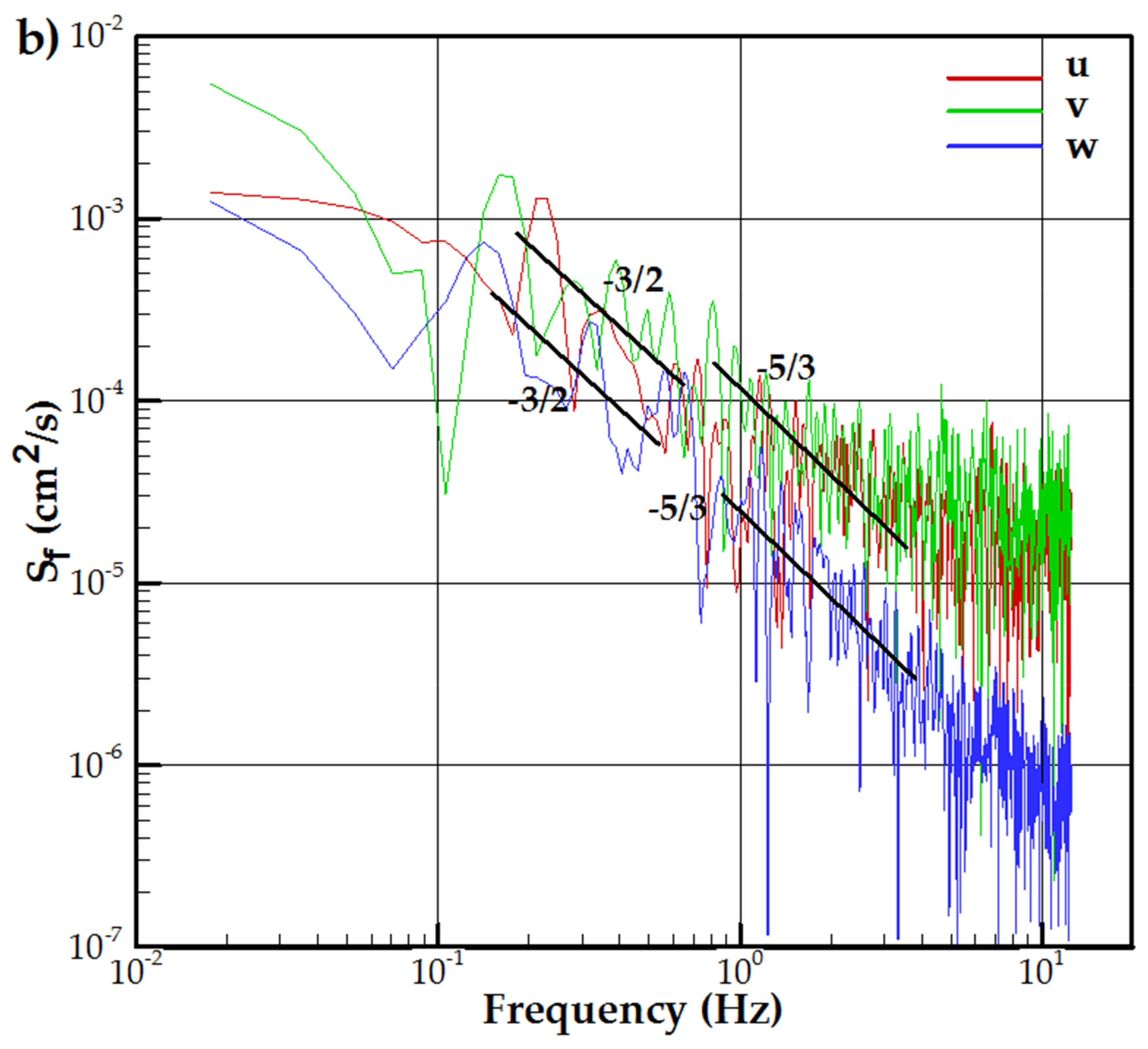 Water 10 00459 g006b