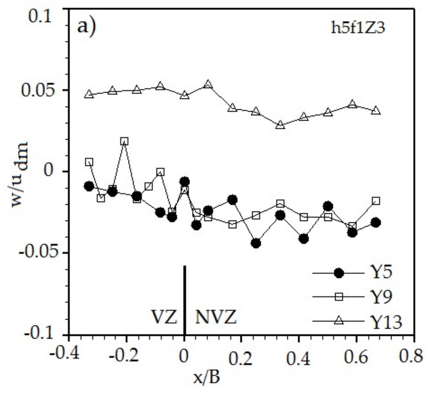 Water 10 00459 g014a