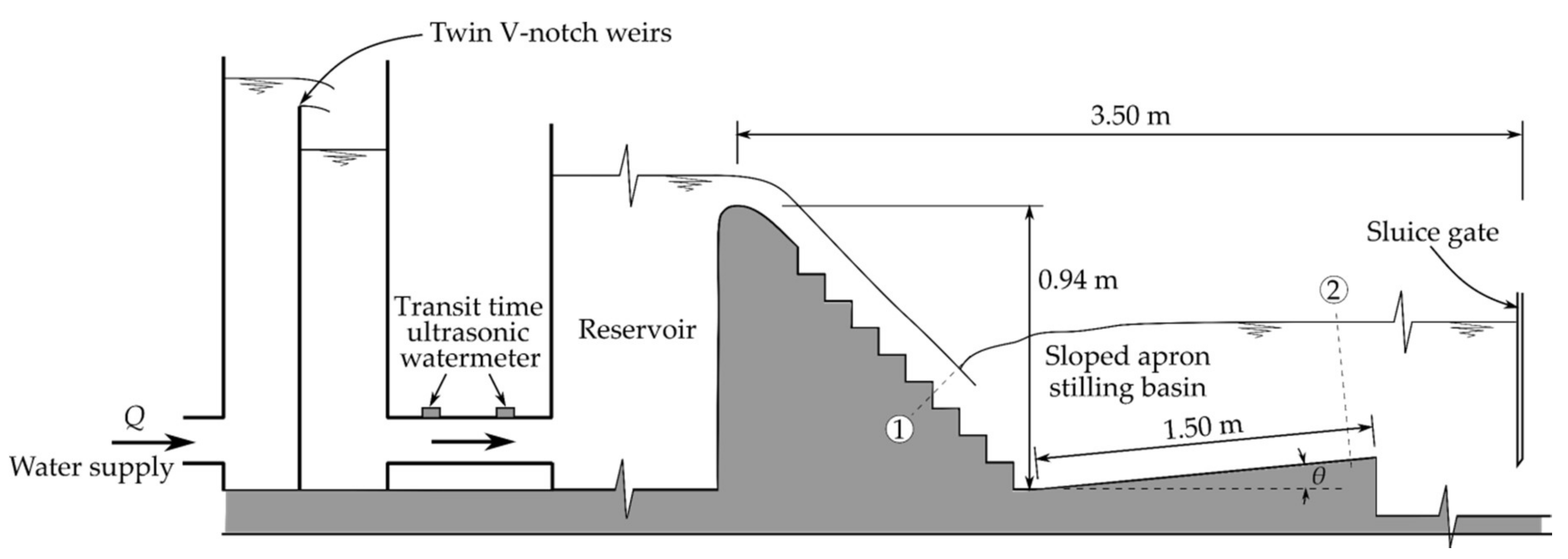 Water Free FullText Hydraulic Jumps in AdverseSlope Stilling Basins for Stepped Spillways