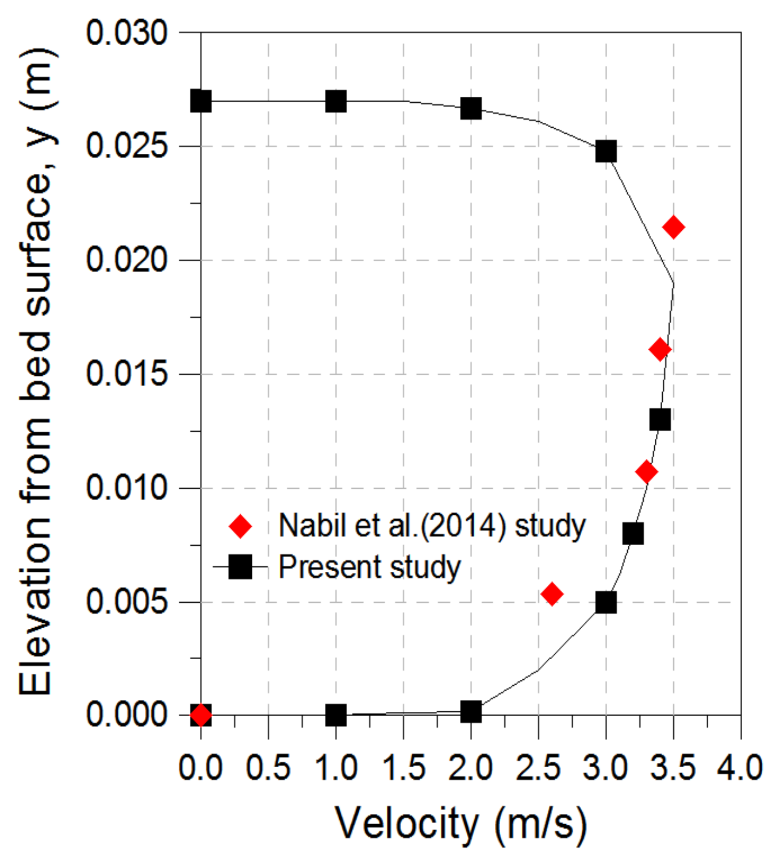 Water 10 00462 g003 550