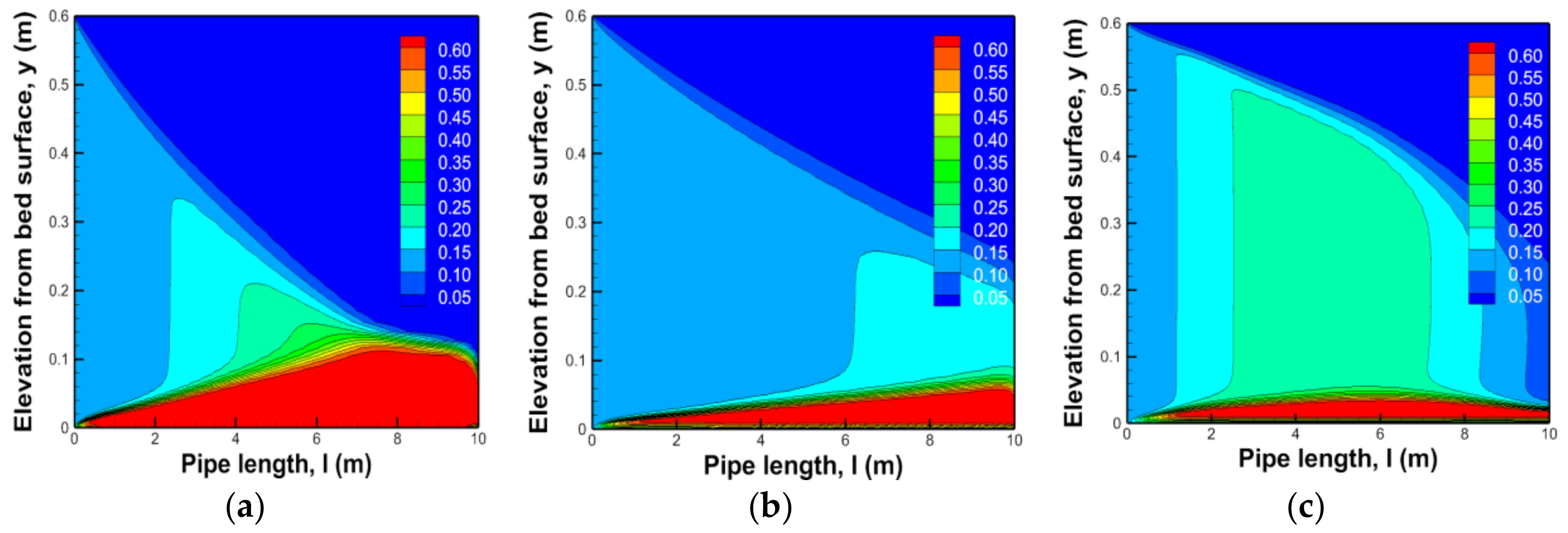 Water 10 00462 g008 550