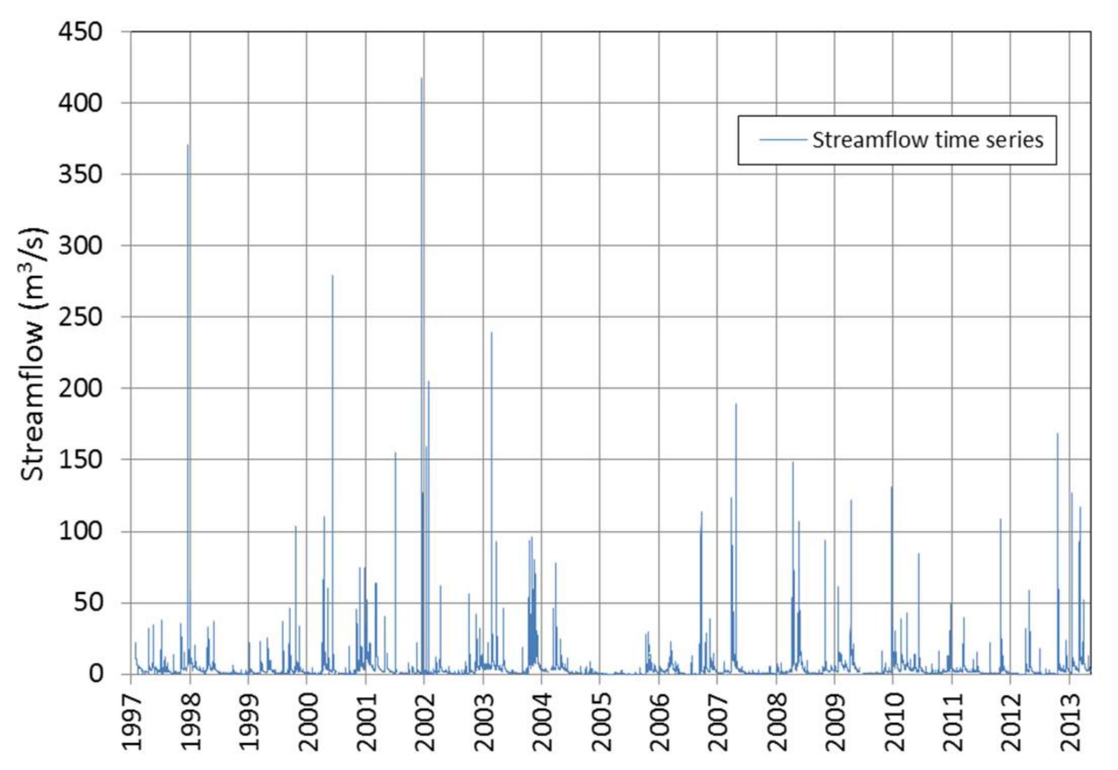 Water 10 00465 g001 550
