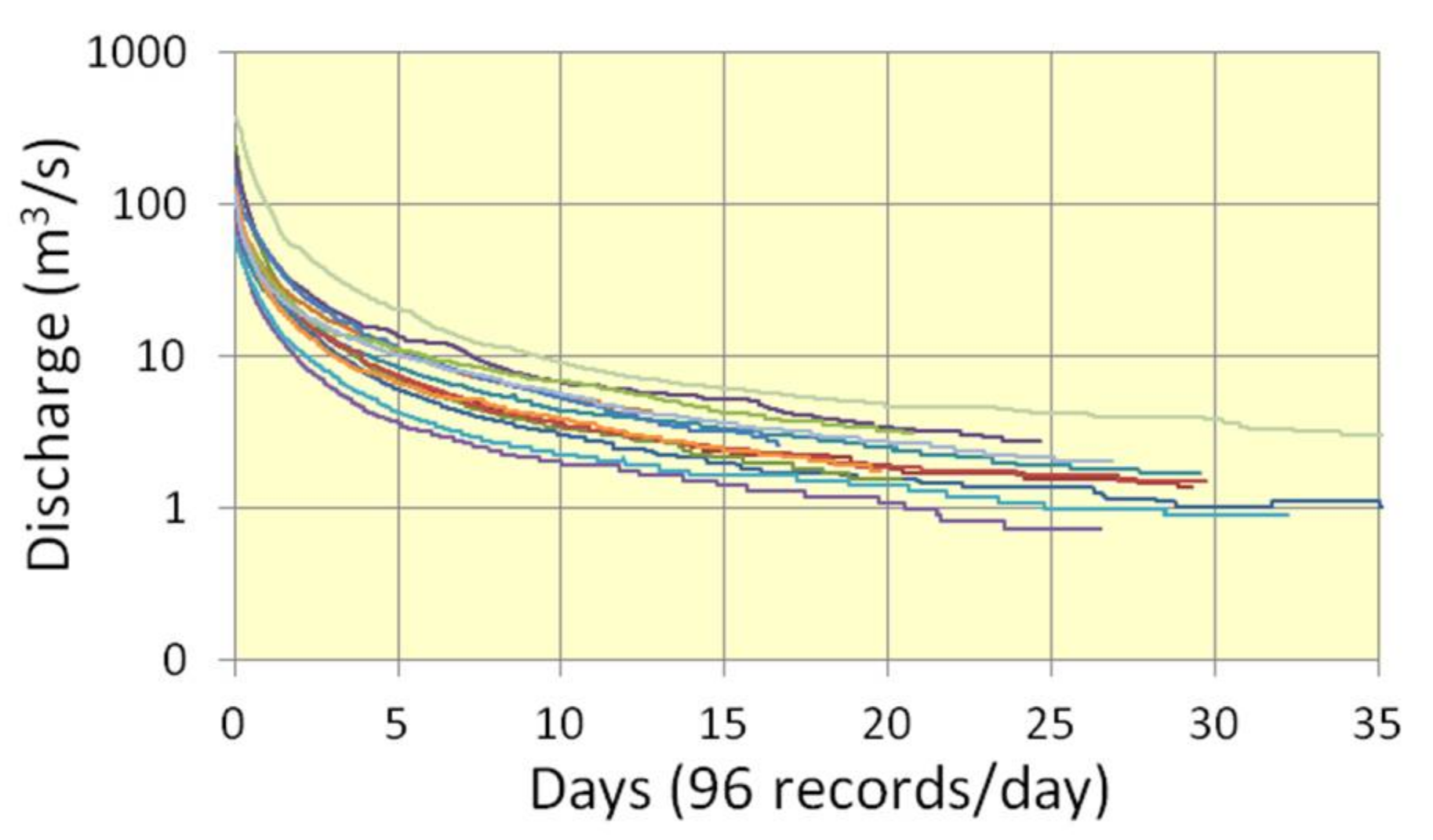 Water 10 00465 g003 550