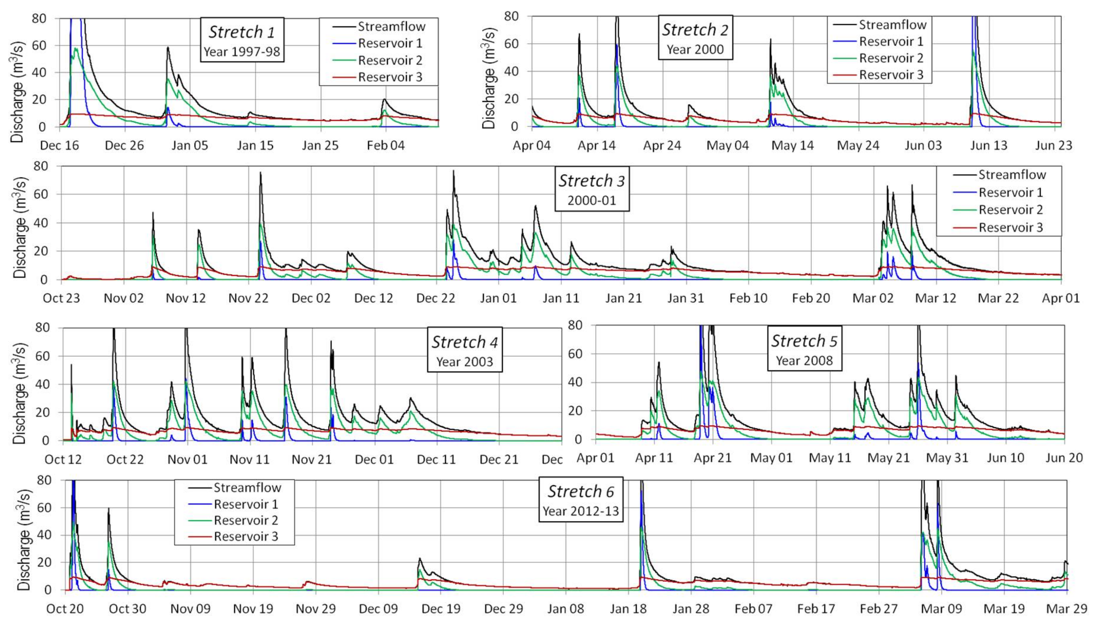 Water 10 00465 g006 550
