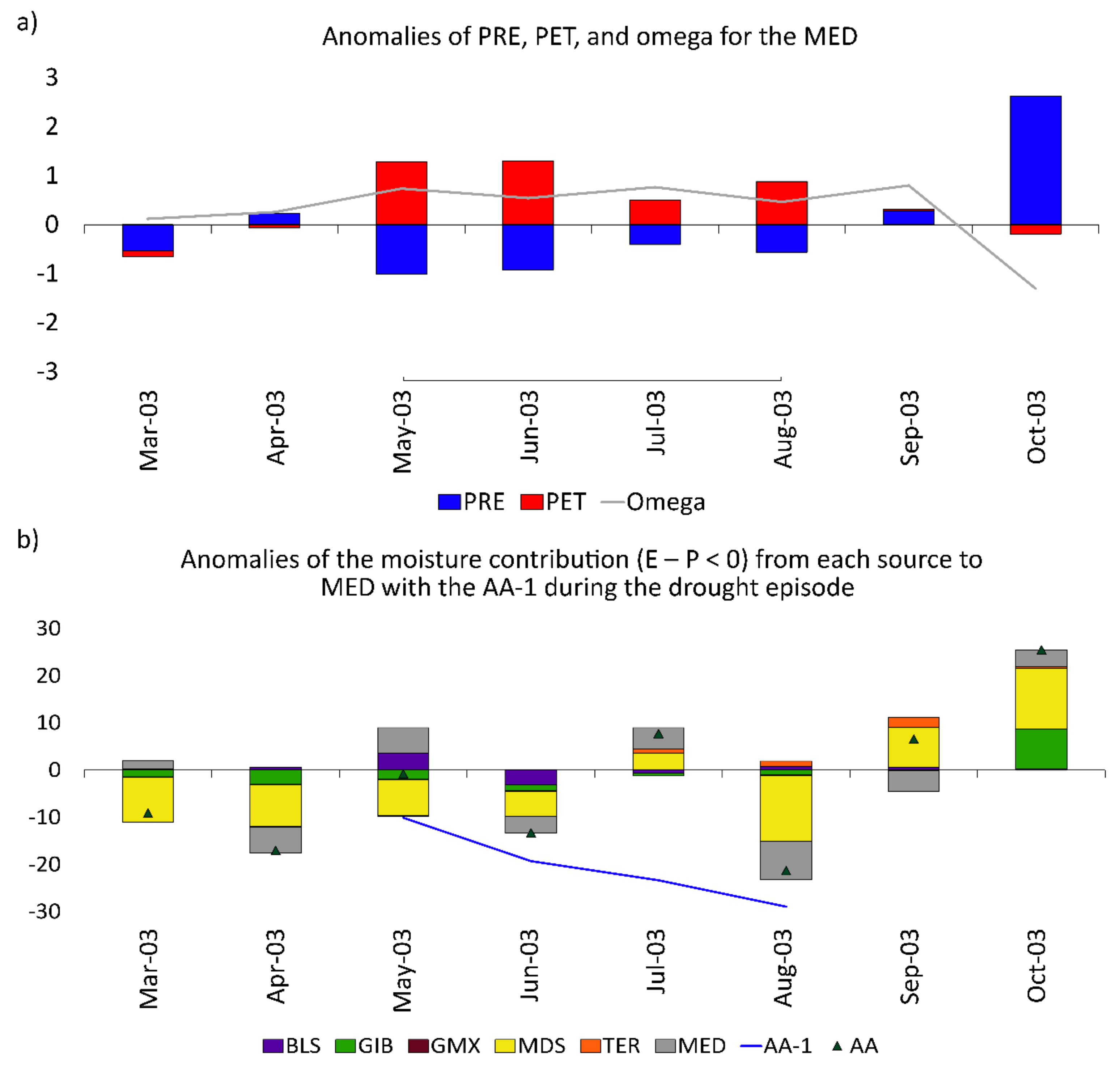 Water 10 00467 g008 Water 10 00467 g008