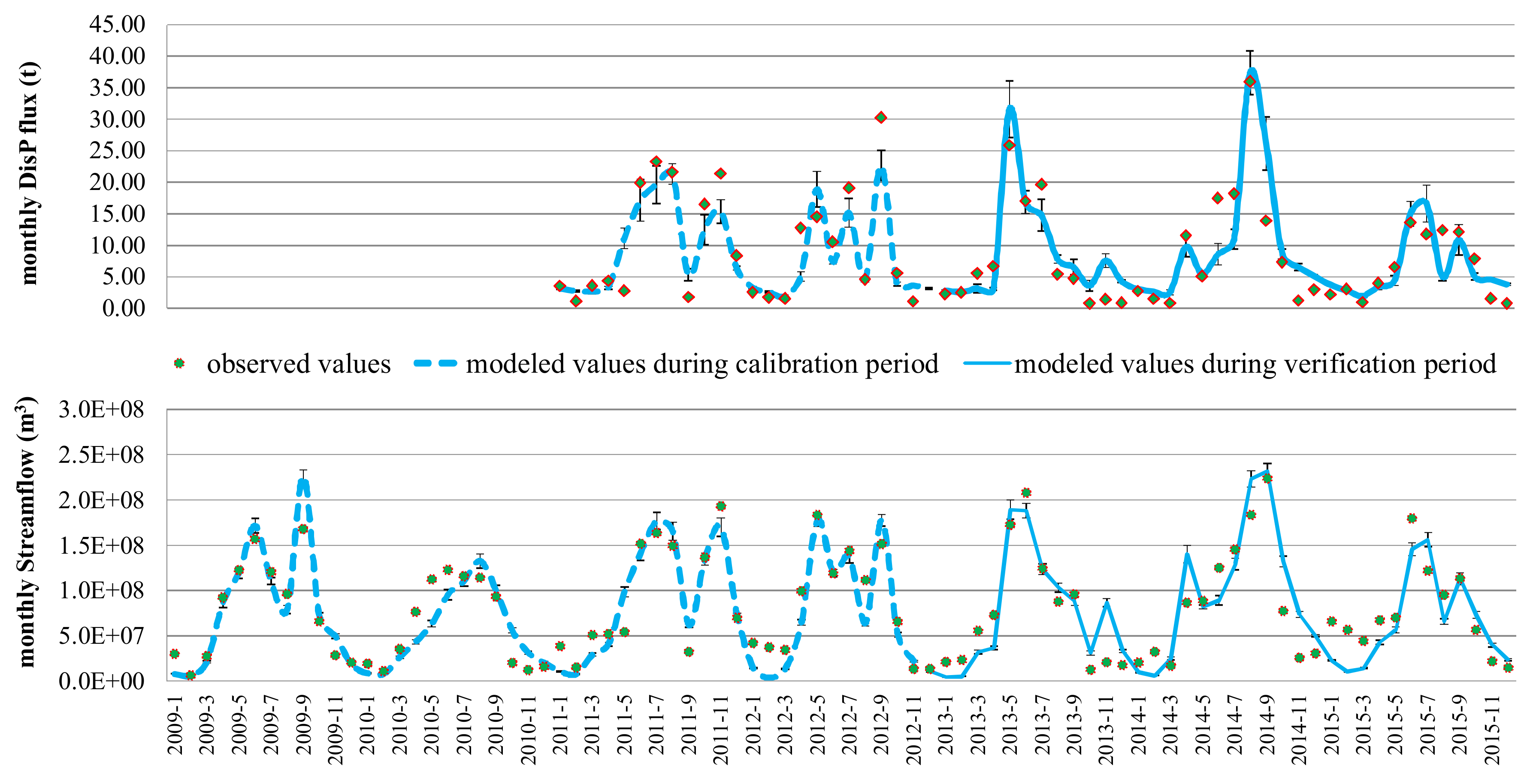 Water 10 00468 g003 Water 10 00468 g003