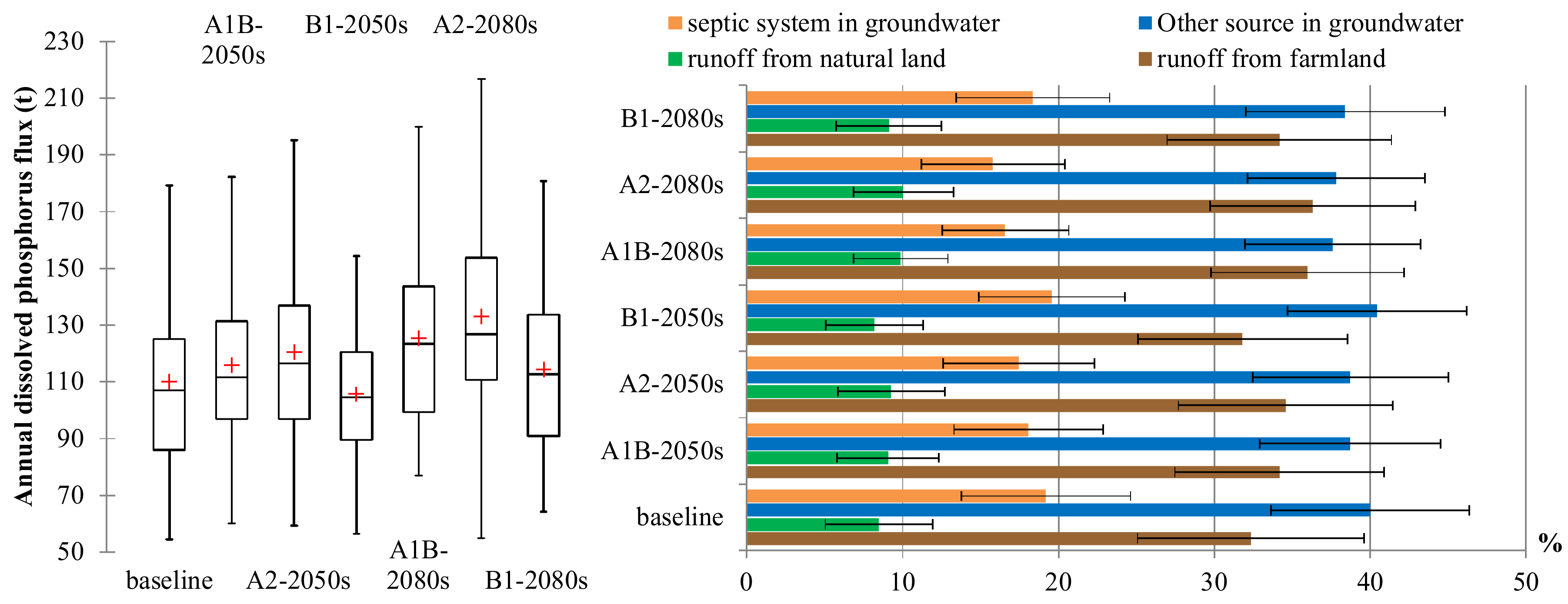 Water 10 00468 g005 Water 10 00468 g005
