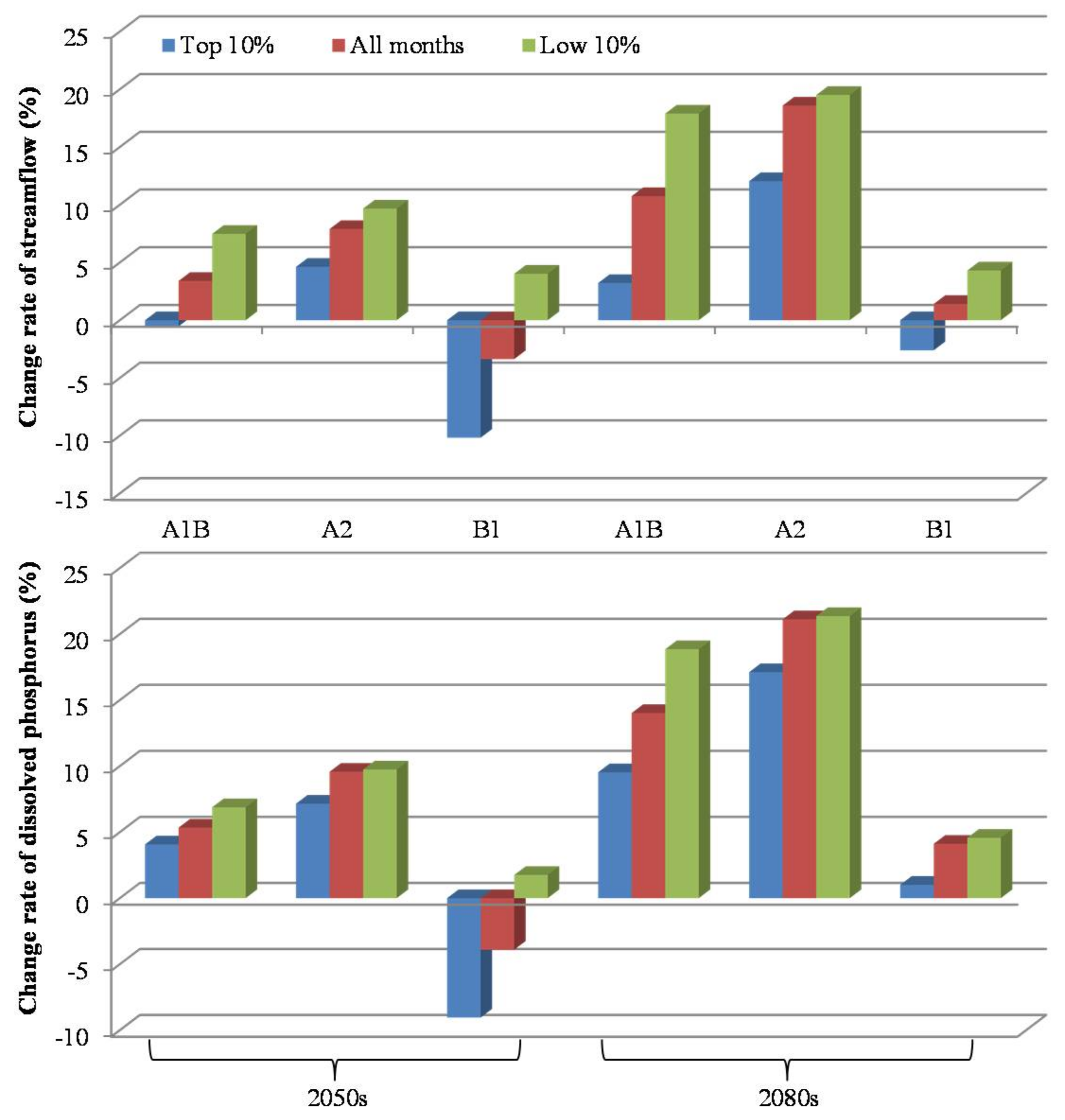 Water 10 00468 g006 Water 10 00468 g006
