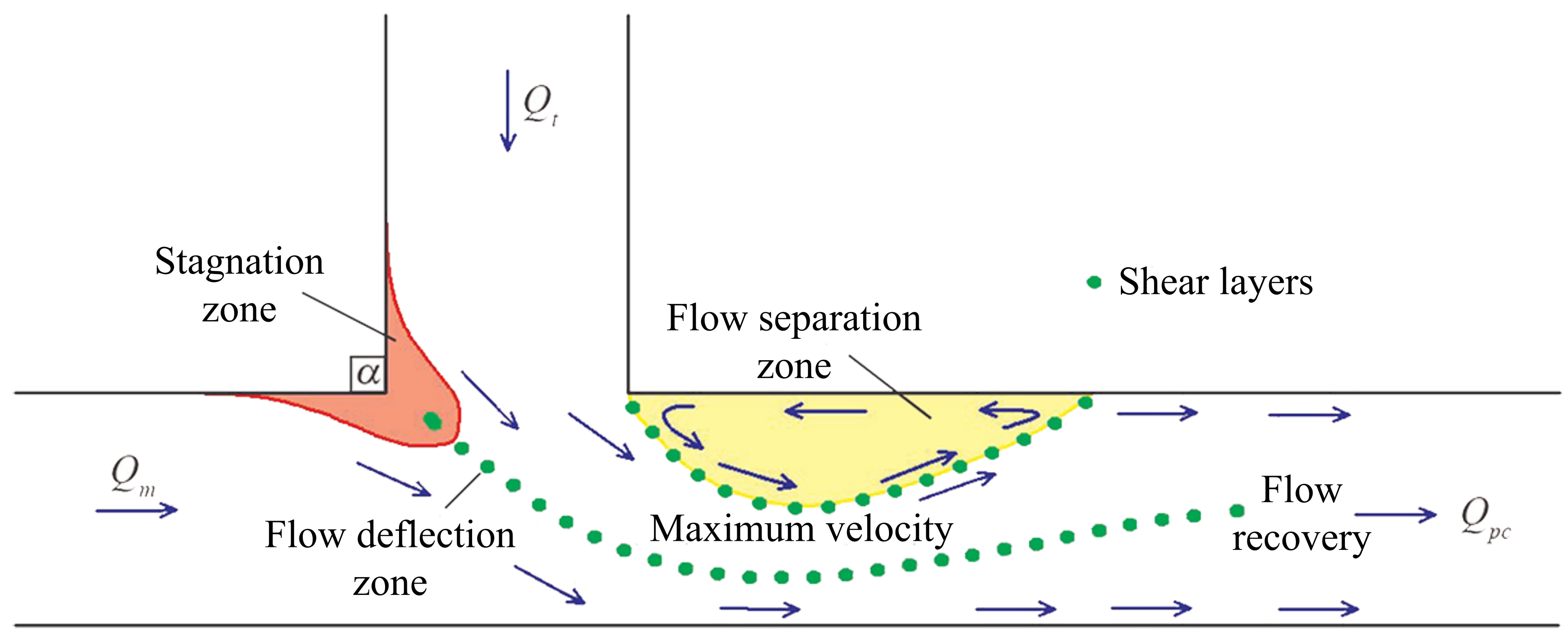 Water 10 00469 g001 Water 10 00469 g001