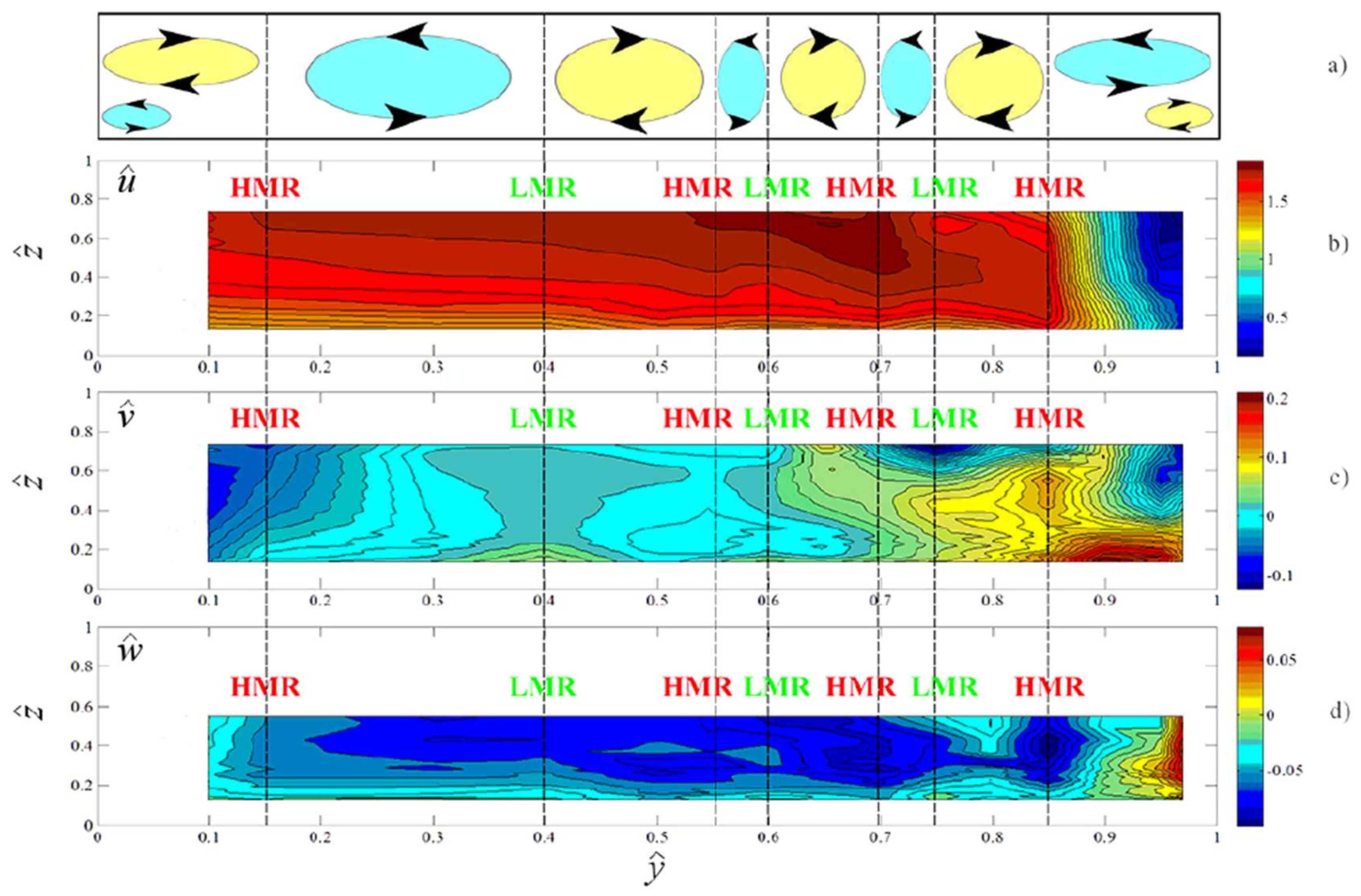 Water 10 00469 g005 Water 10 00469 g005