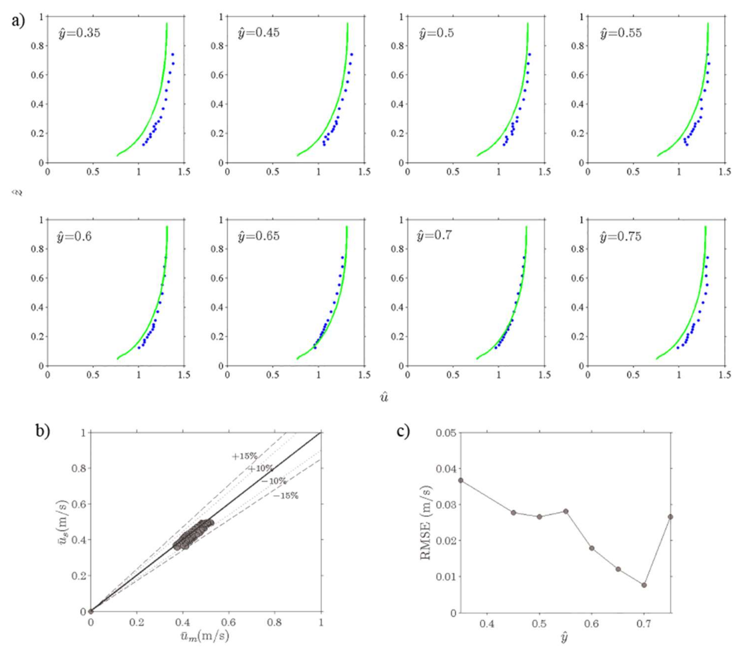 Water 10 00469 g007 Water 10 00469 g007