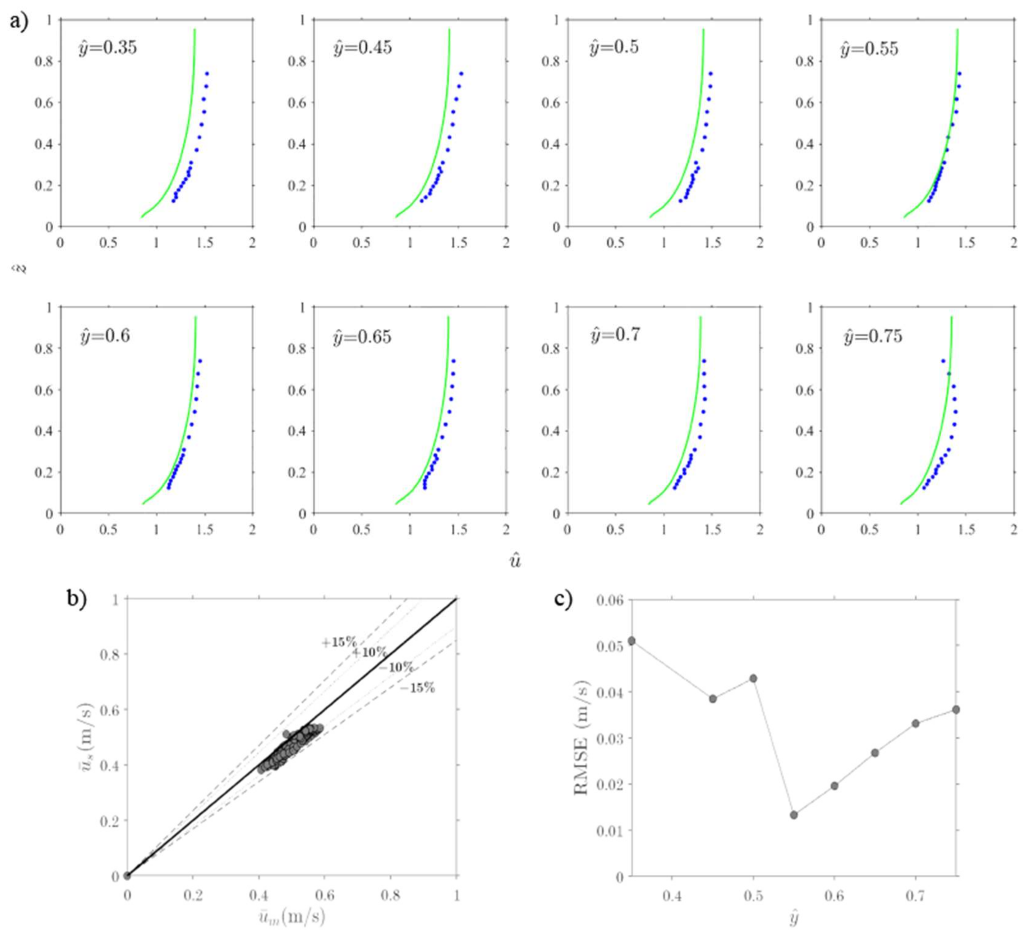 Water 10 00469 g008 Water 10 00469 g008