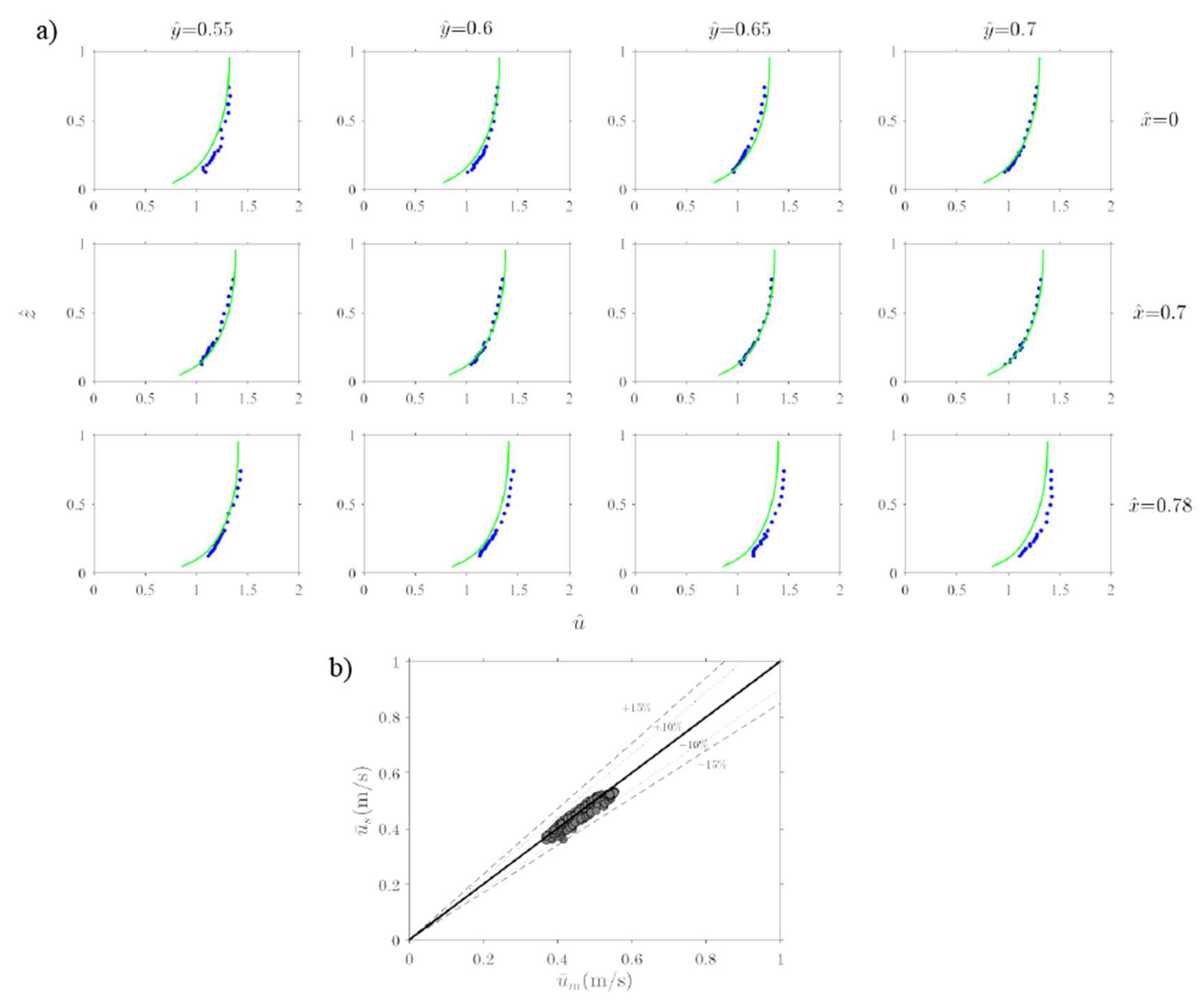 Water 10 00469 g009 Water 10 00469 g009