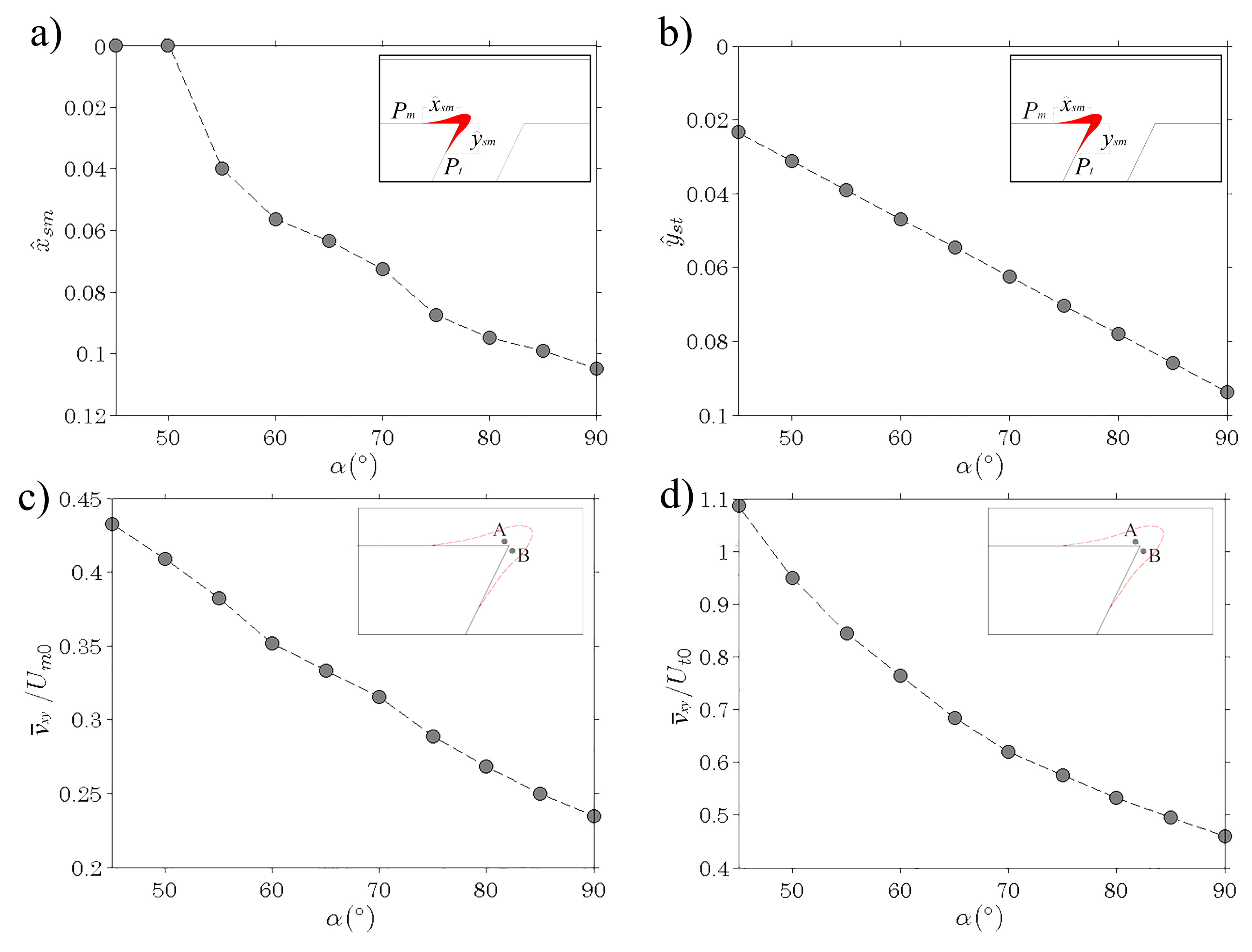 Water 10 00469 g012 Water 10 00469 g012