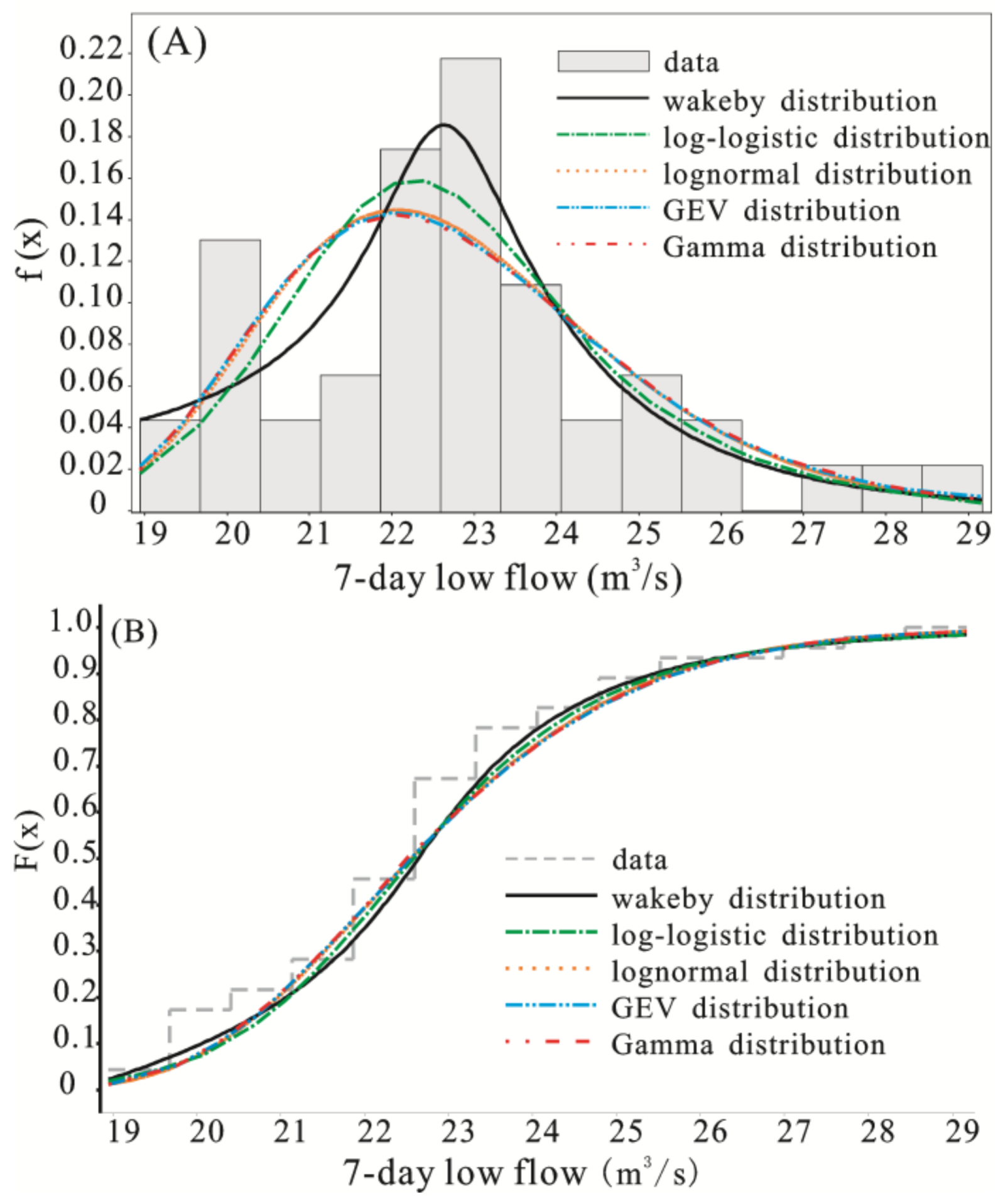 Water 10 00470 g002 Water 10 00470 g002