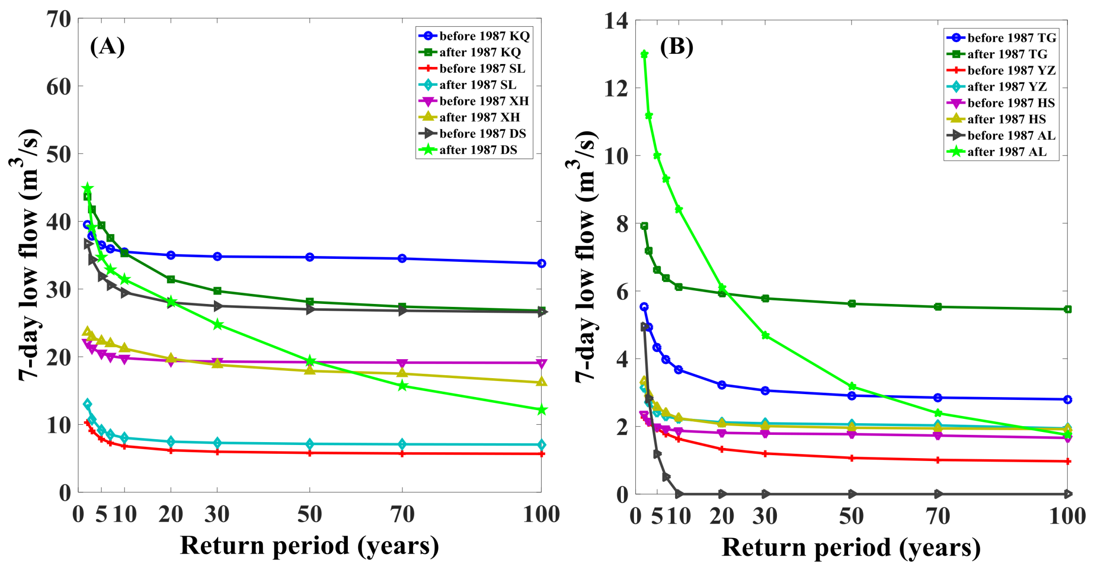 Water 10 00470 g003 Water 10 00470 g003