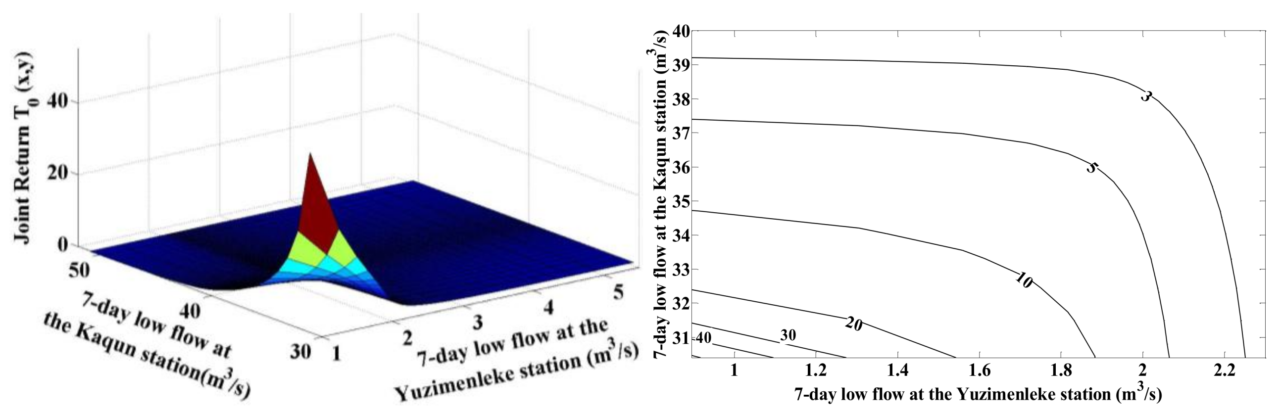 Water 10 00470 g006 Water 10 00470 g006