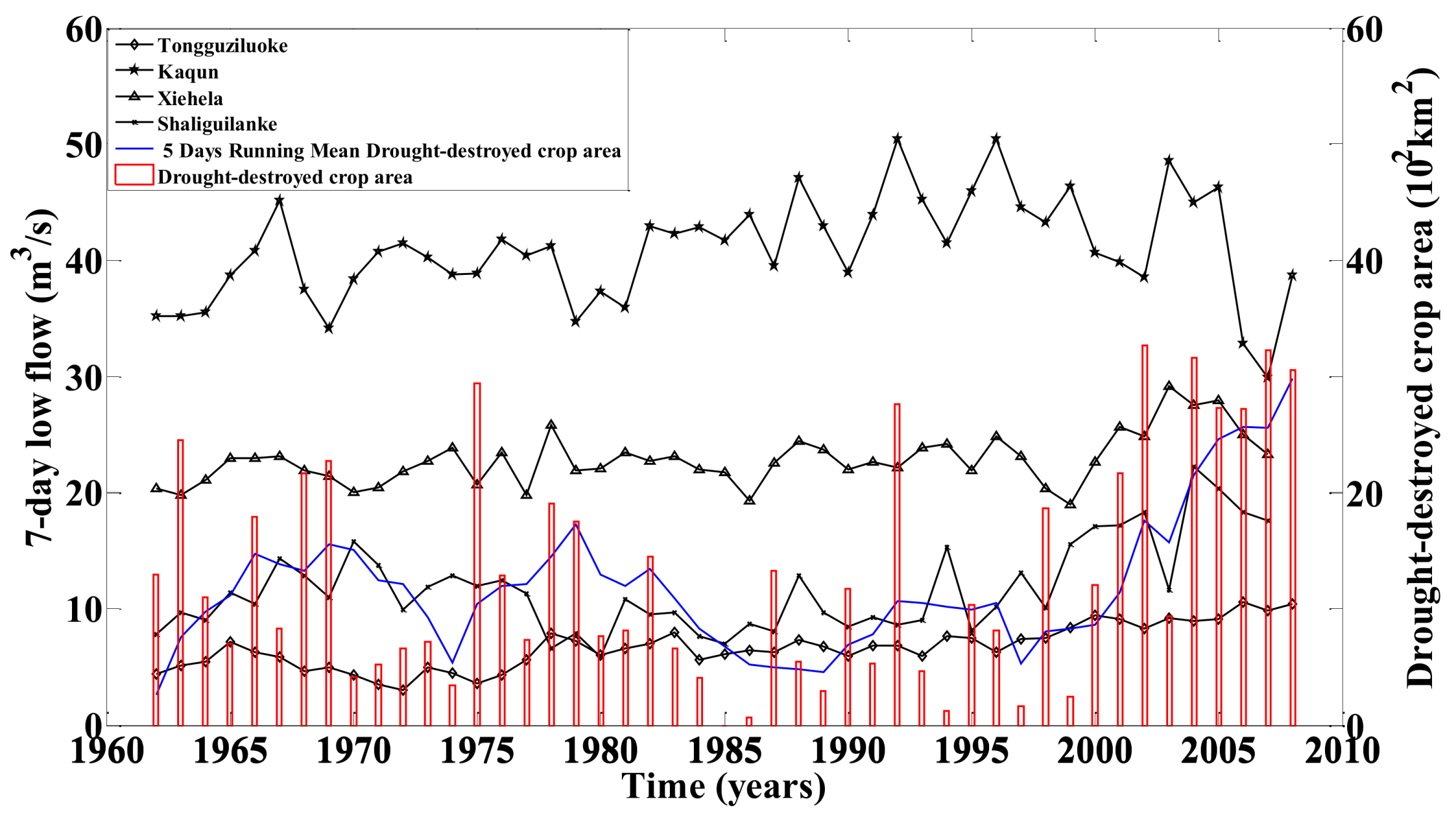 Water 10 00470 g008 Water 10 00470 g008