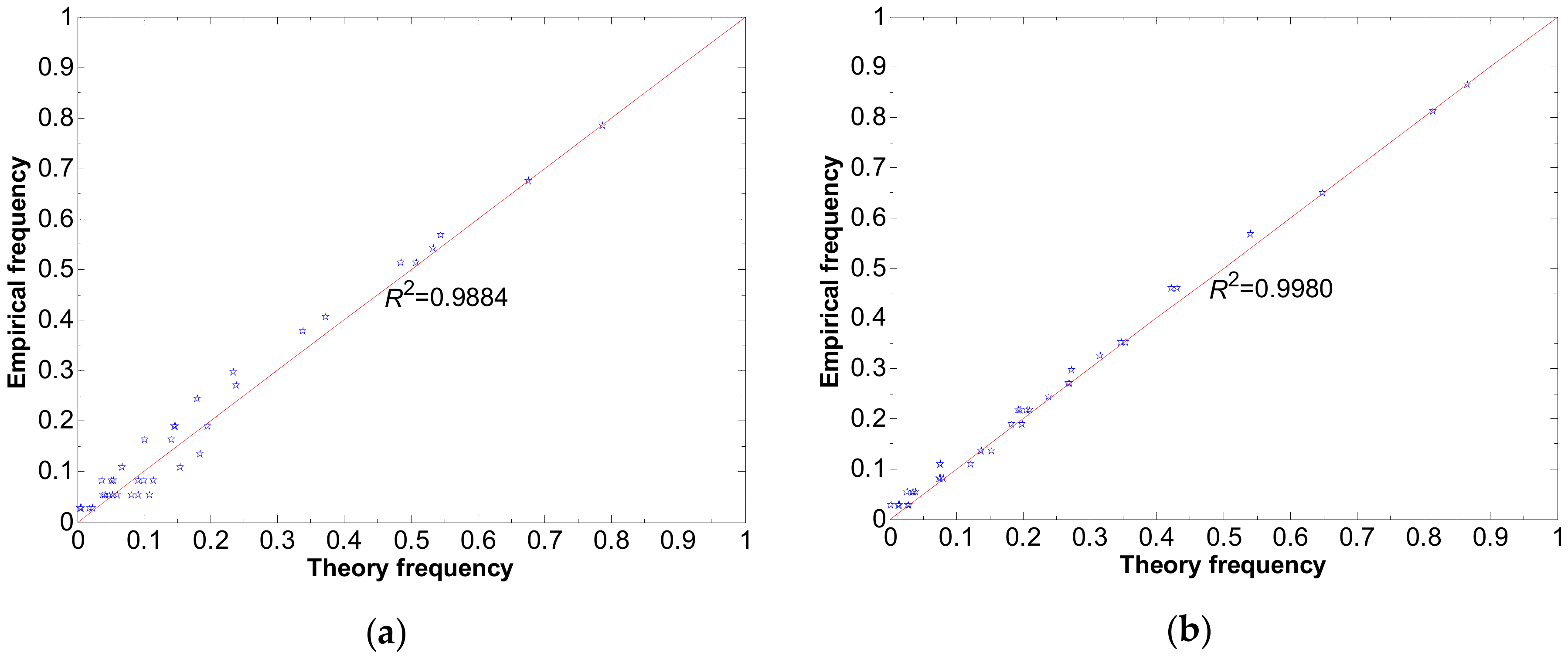 Water 10 00472 g004 550