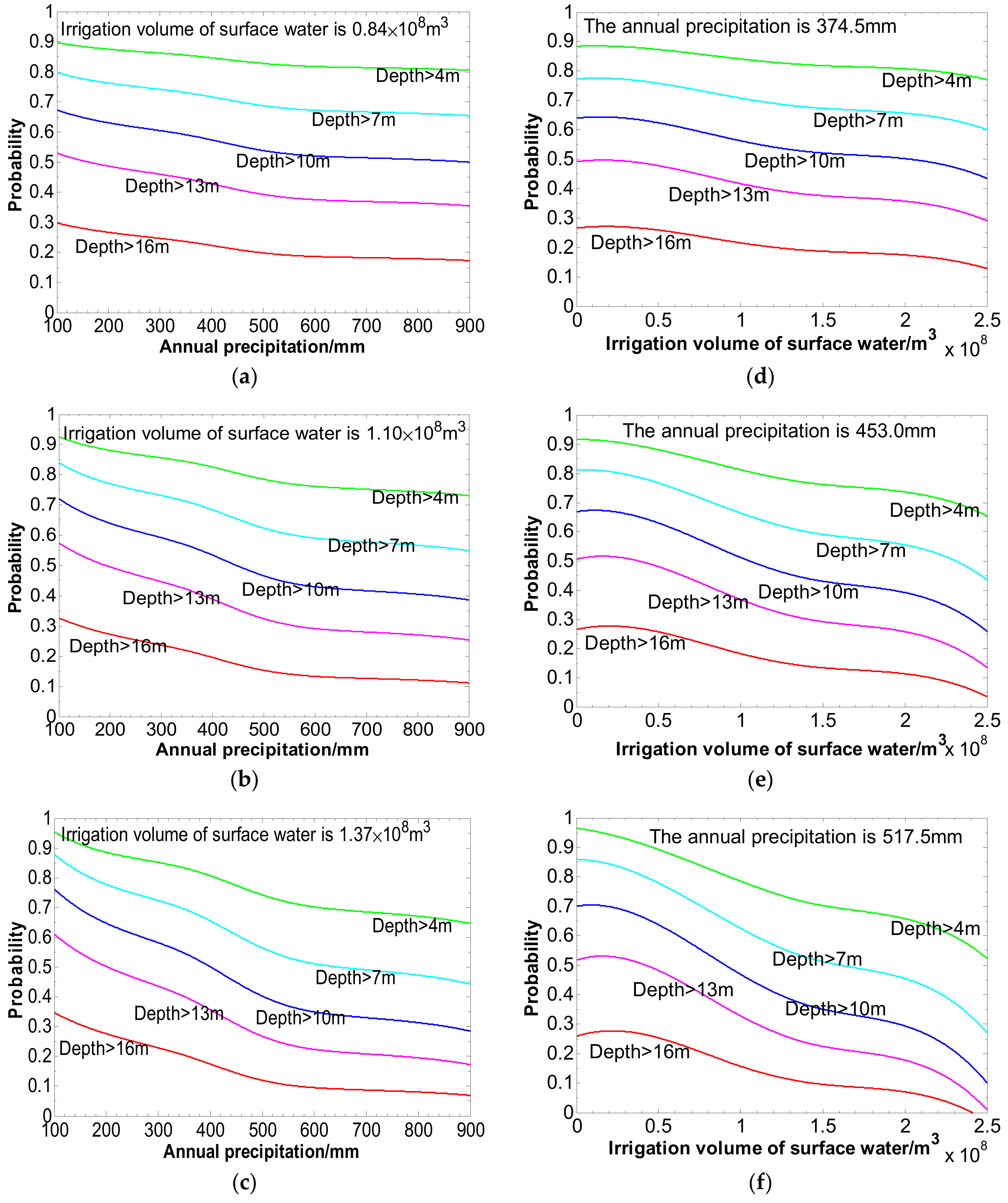 Water 10 00472 g007 550