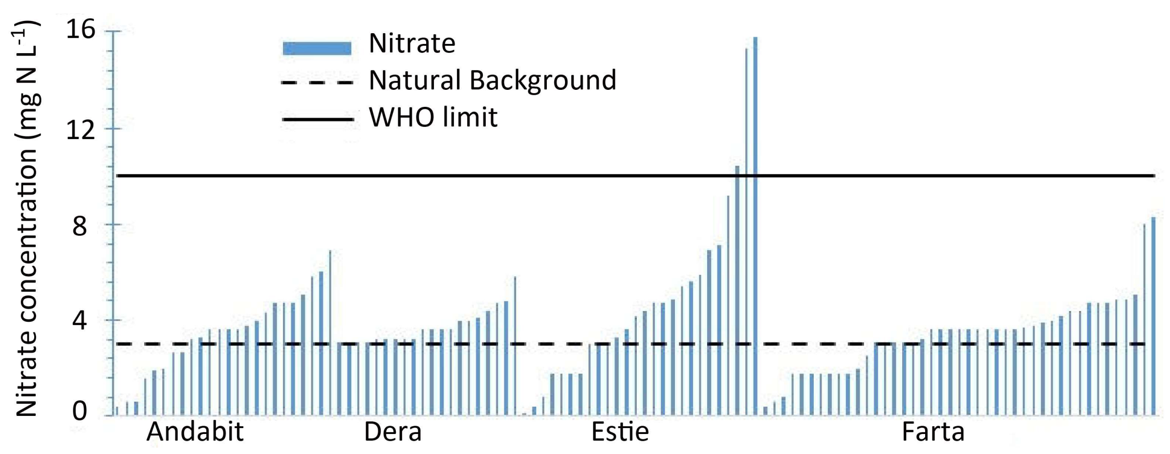 Water 10 00476 g003