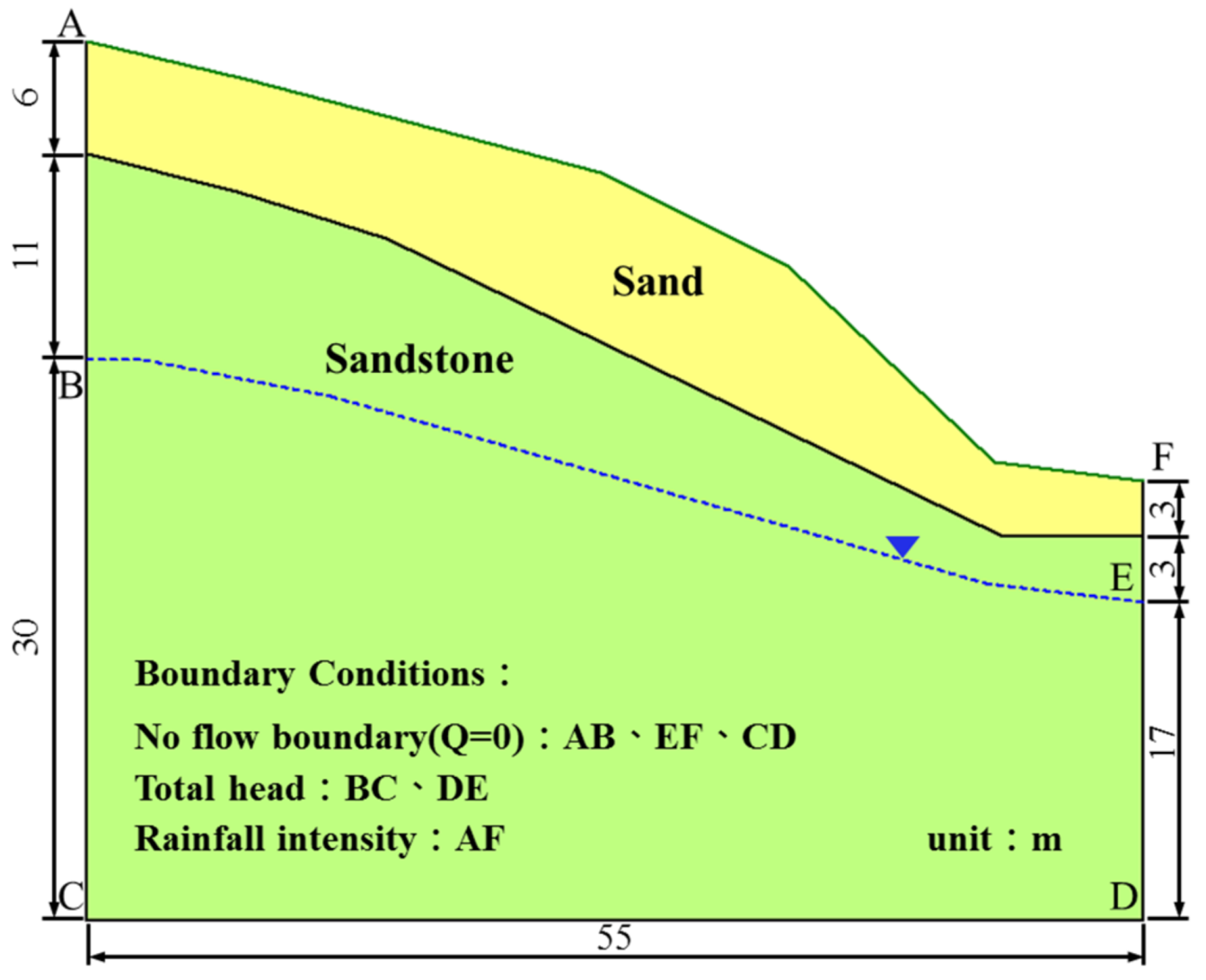 Water 10 00479 g002 550