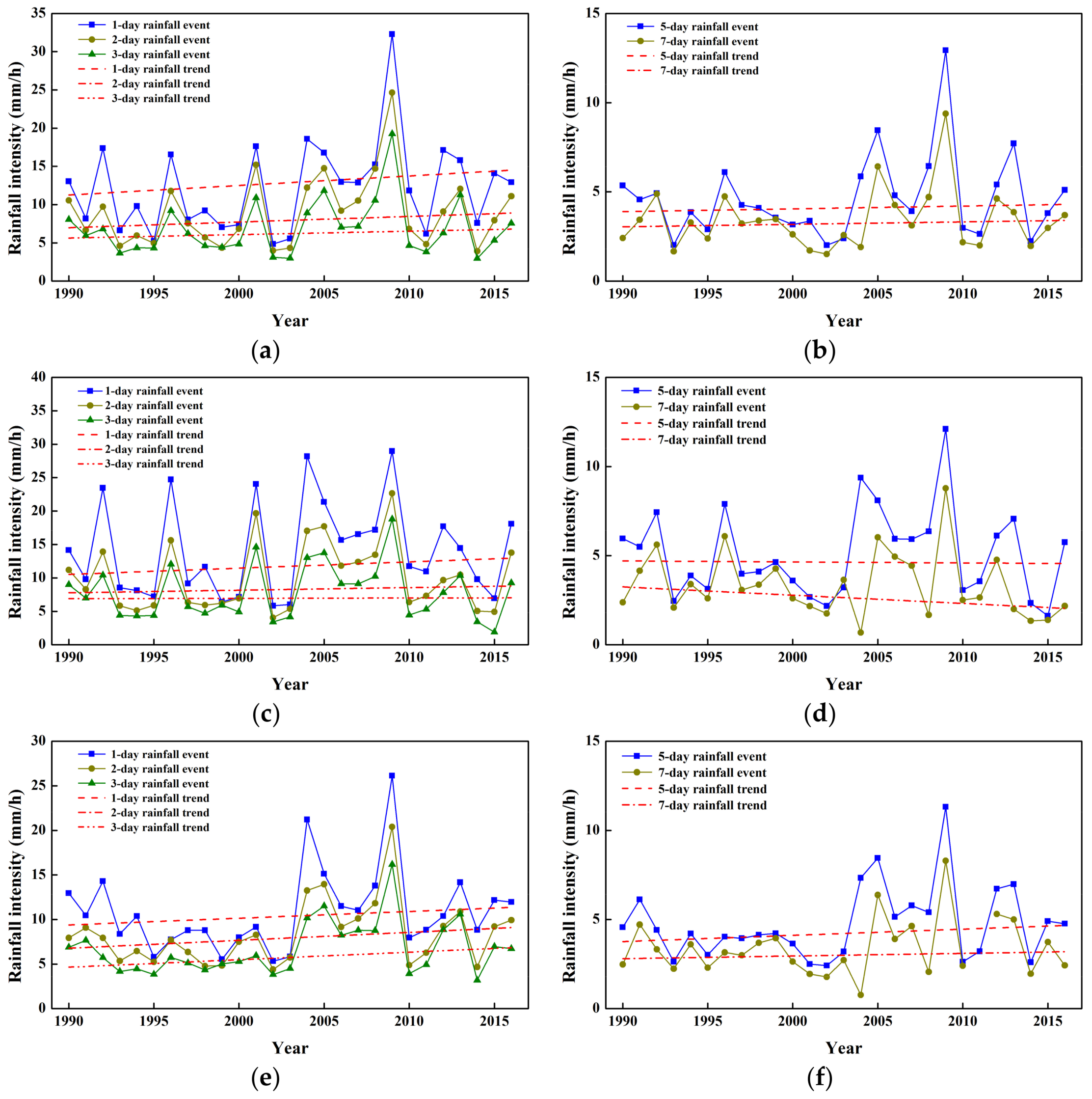 Water 10 00479 g004 550