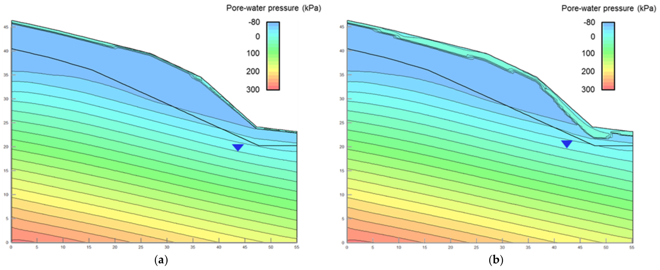 Water 10 00479 g006a 550