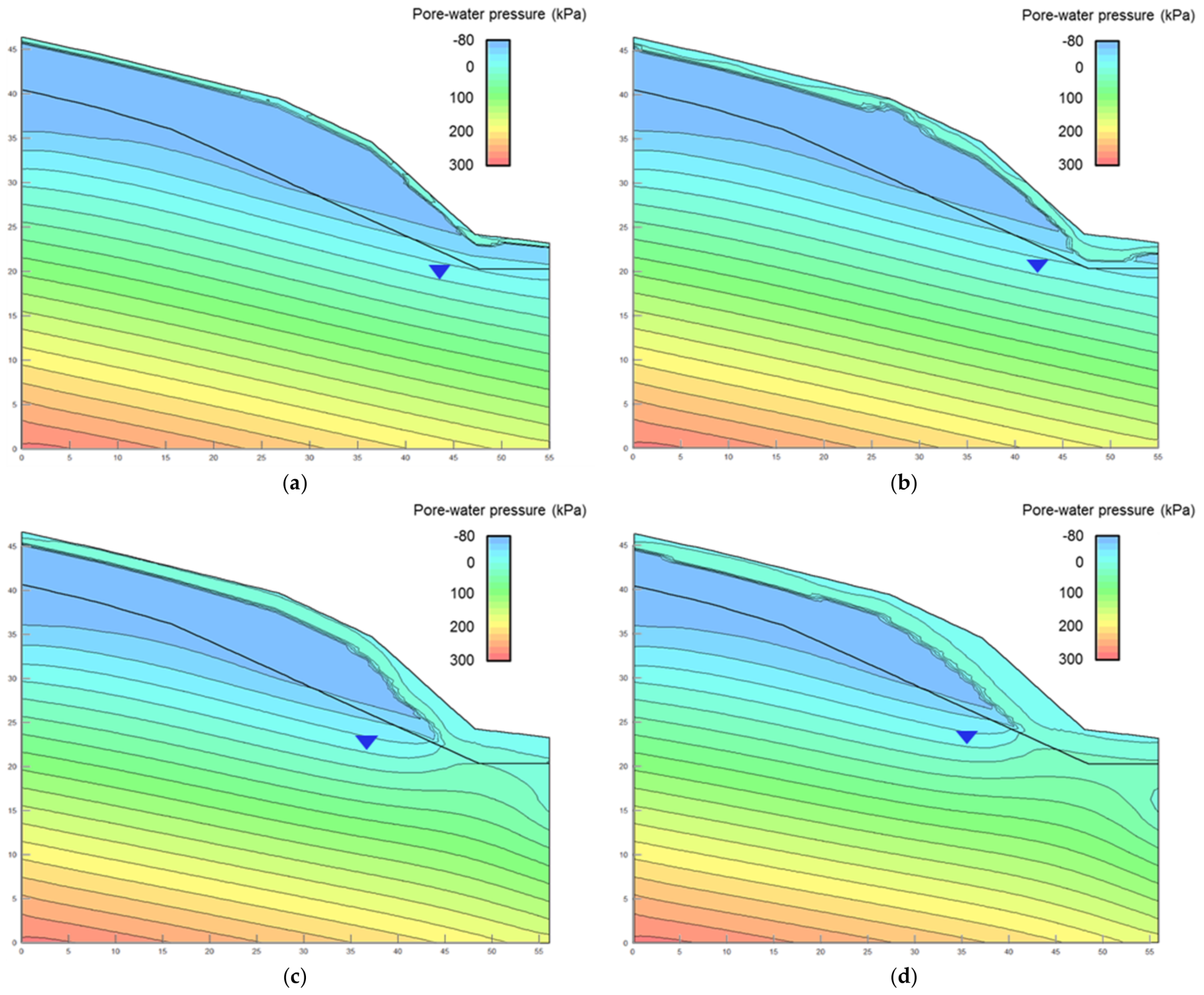 Water 10 00479 g007 550