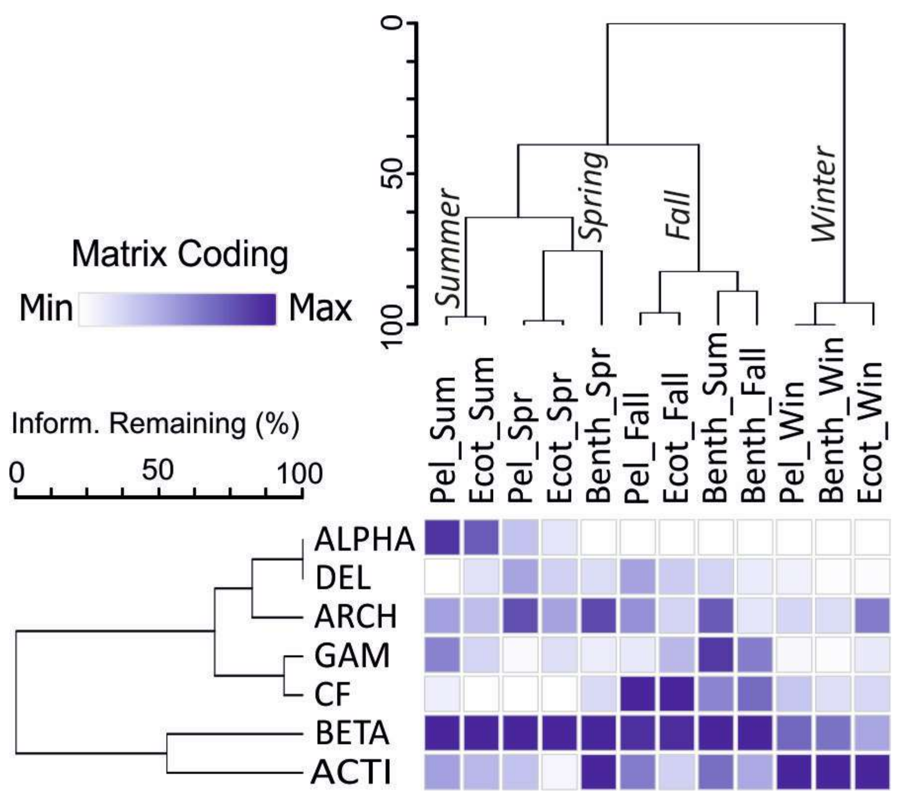 Water Free Full Text Prokaryotic Community Composition
