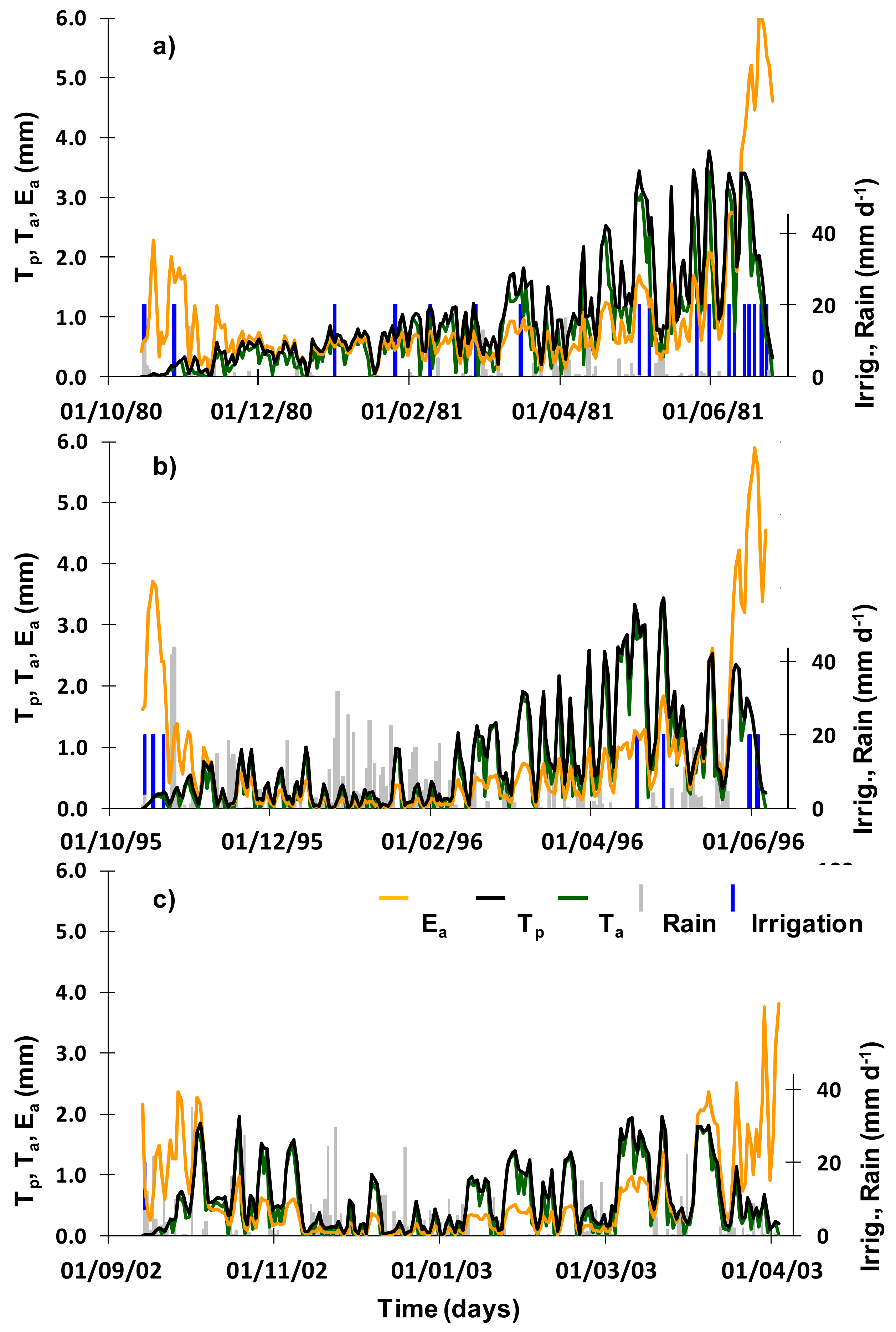 Water 10 00489 g006 Water 10 00489 g006