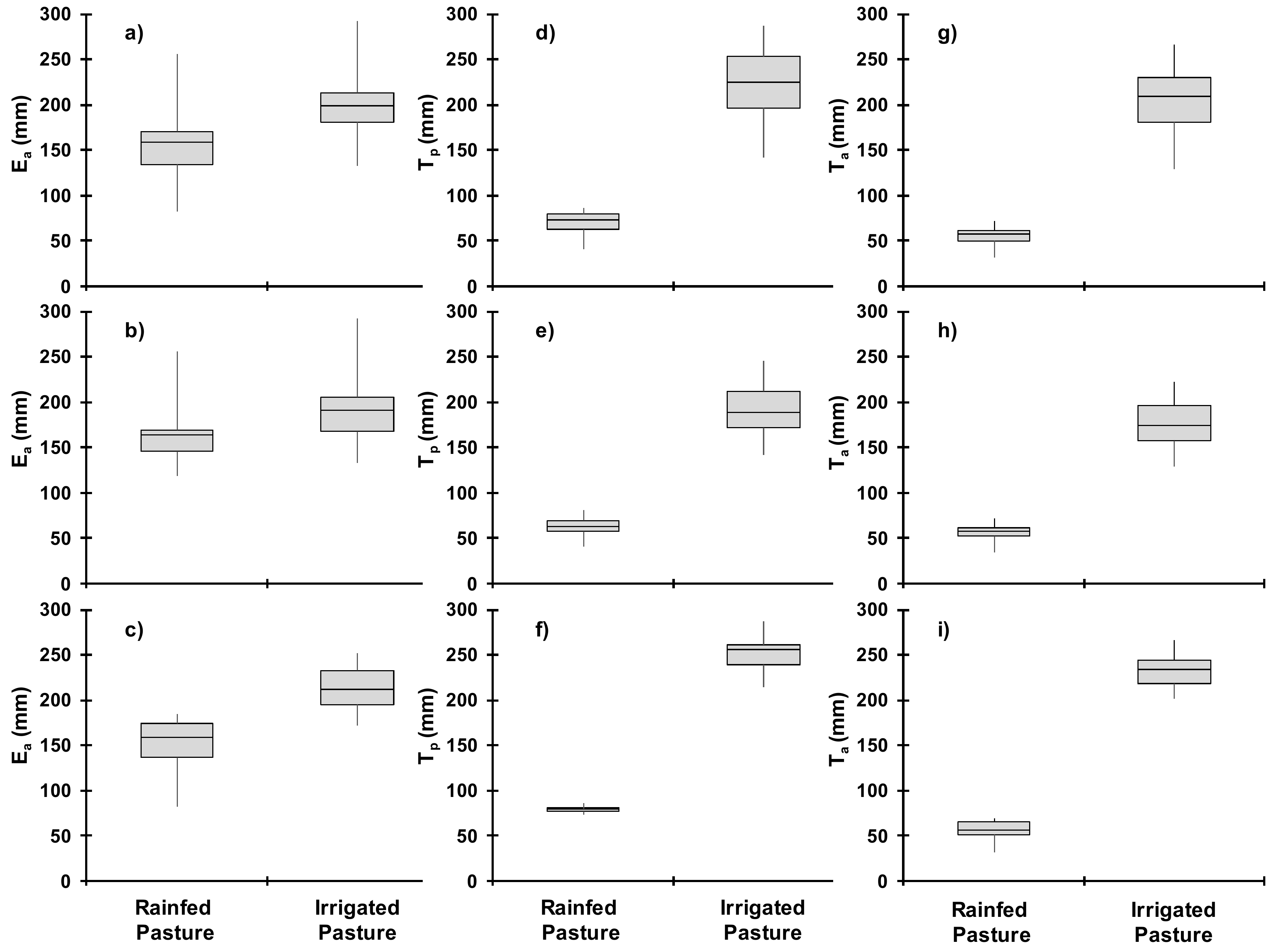 Water 10 00489 g007 Water 10 00489 g007