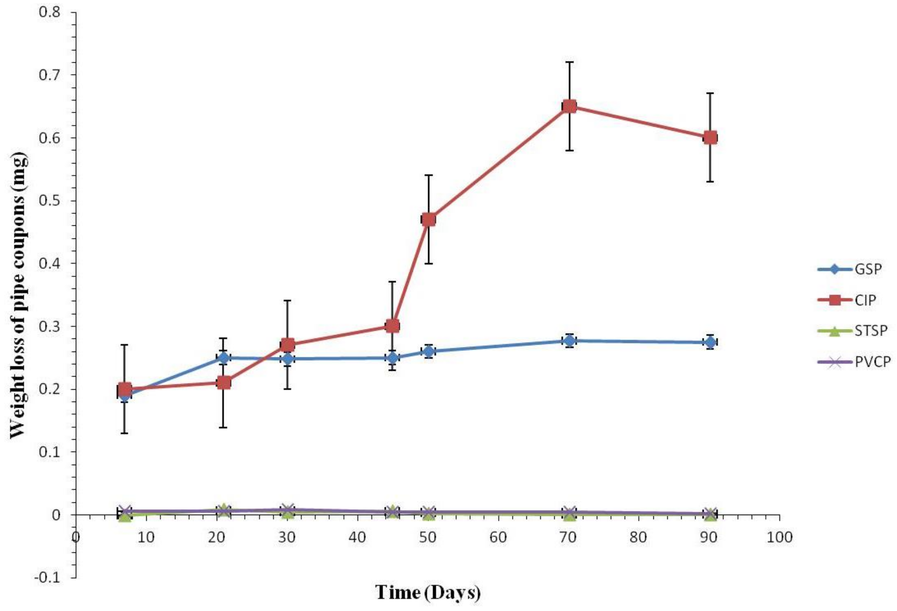 Water Free Full Text A Study On The Comparison Of Water Free Full Text A Study On The Comparison Of